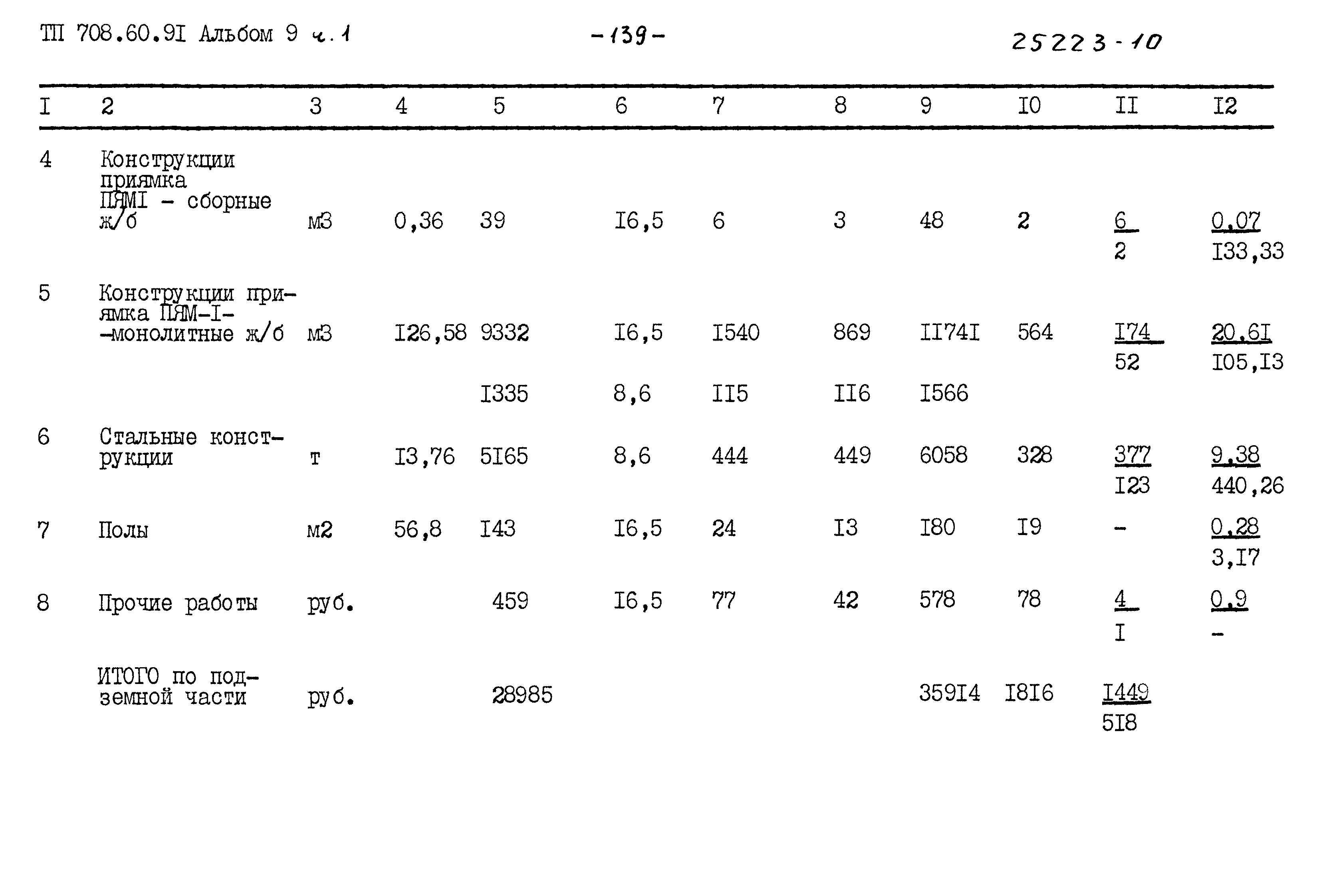 Типовой проект 708-60.91