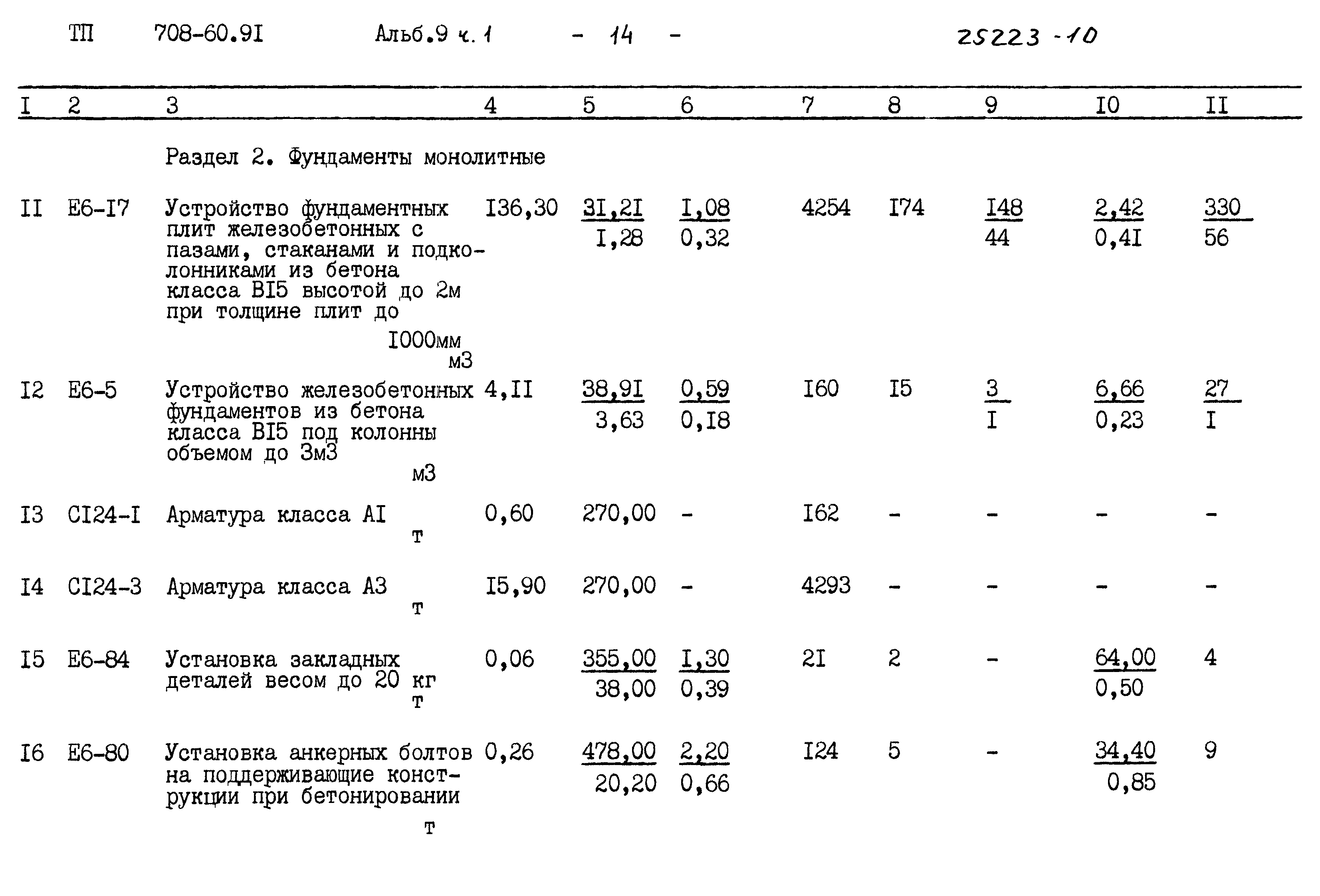 Типовой проект 708-60.91