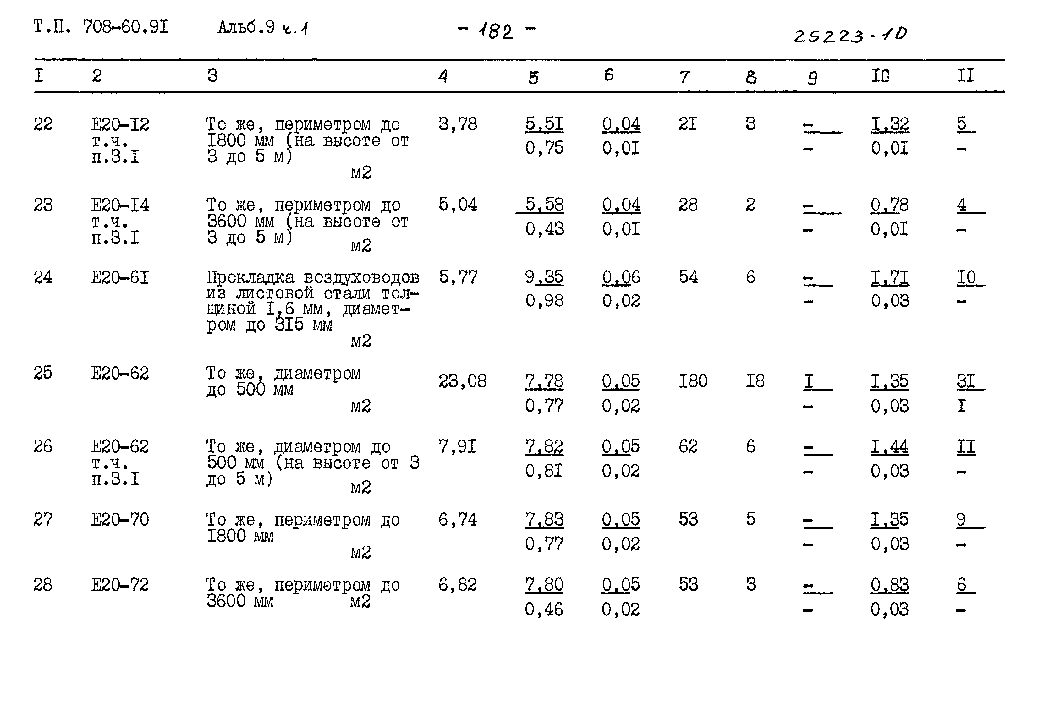 Типовой проект 708-60.91