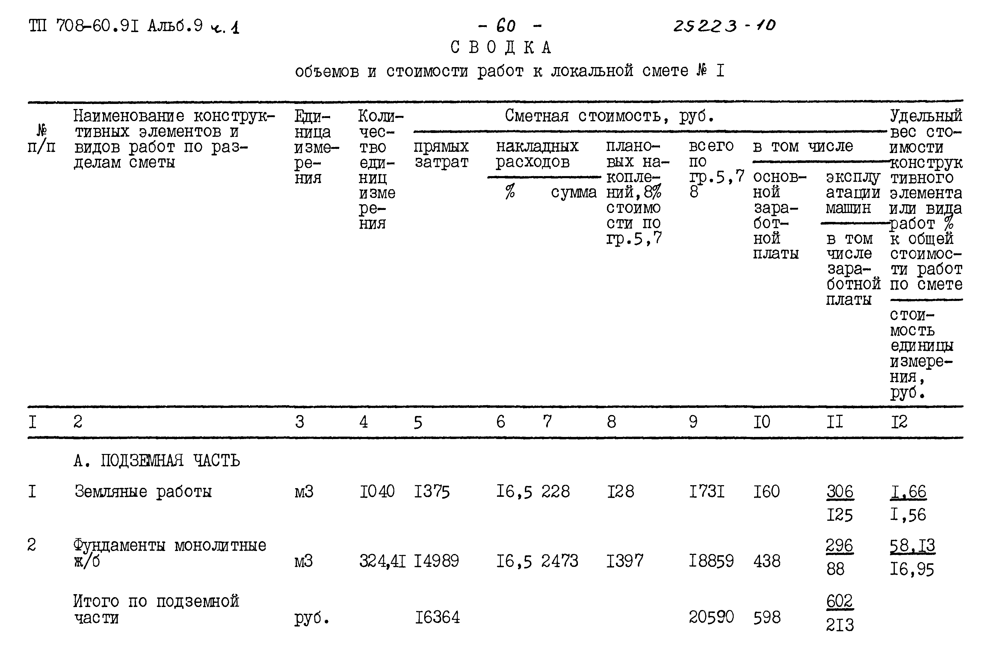 Типовой проект 708-60.91