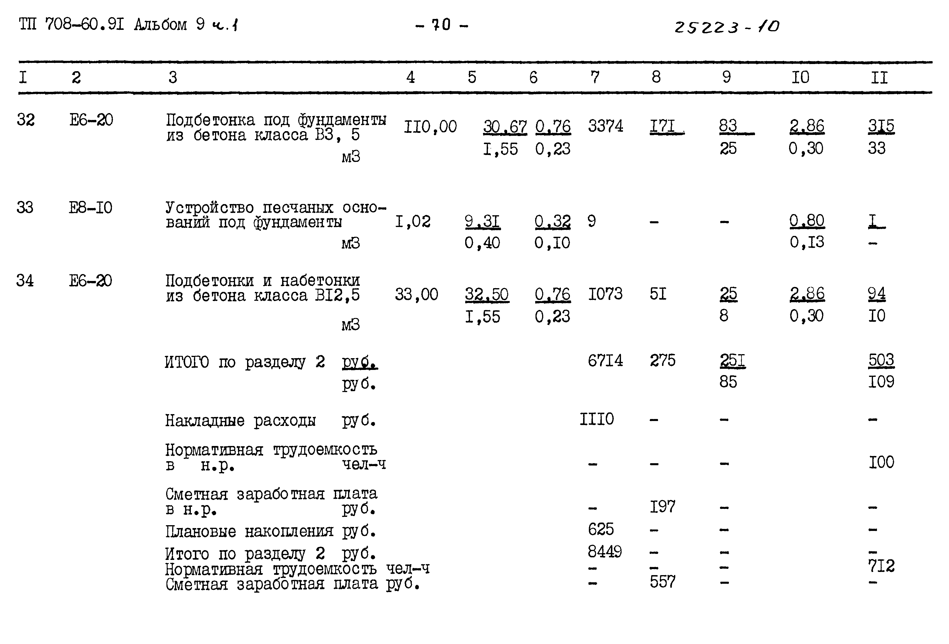 Типовой проект 708-60.91