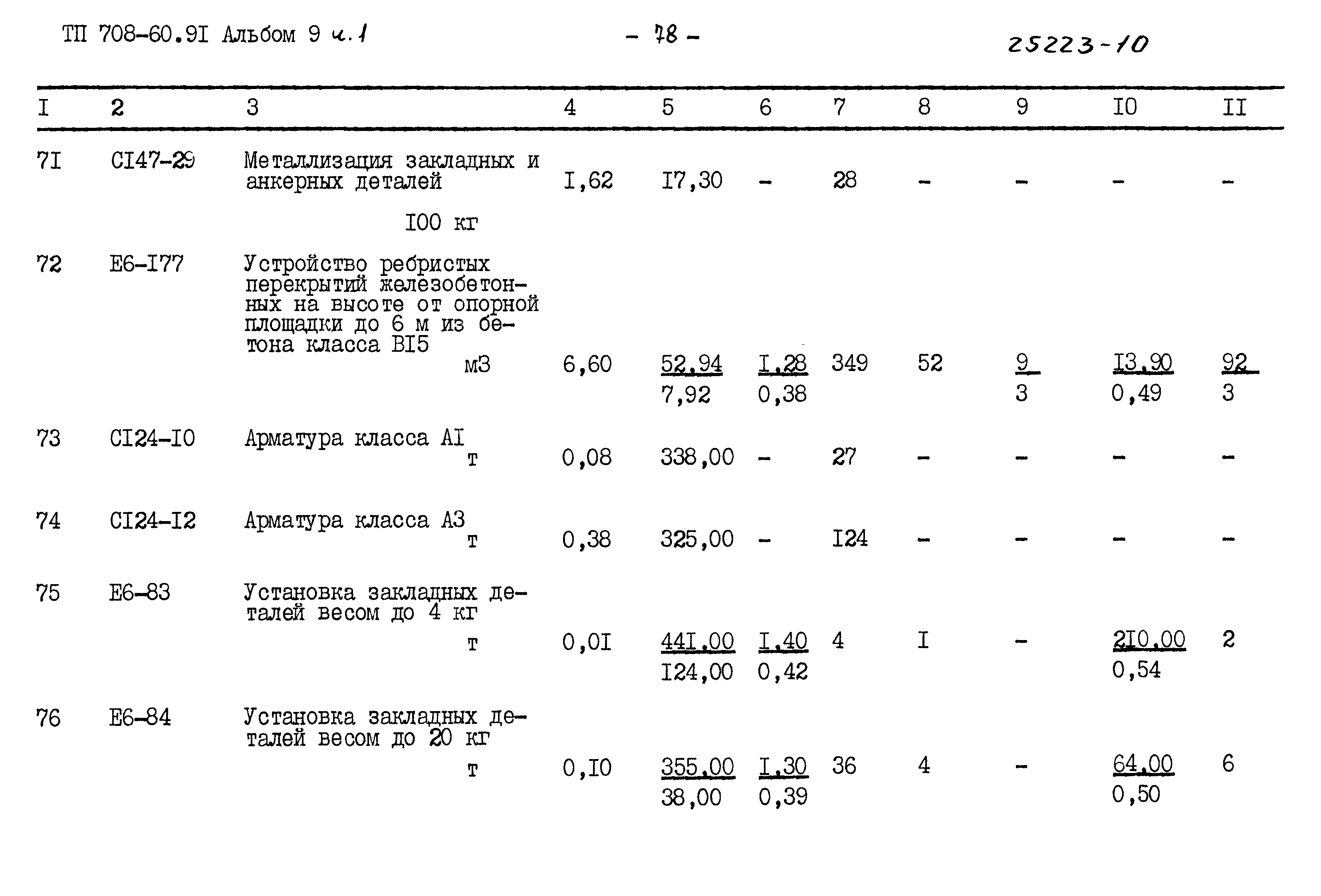 Типовой проект 708-60.91