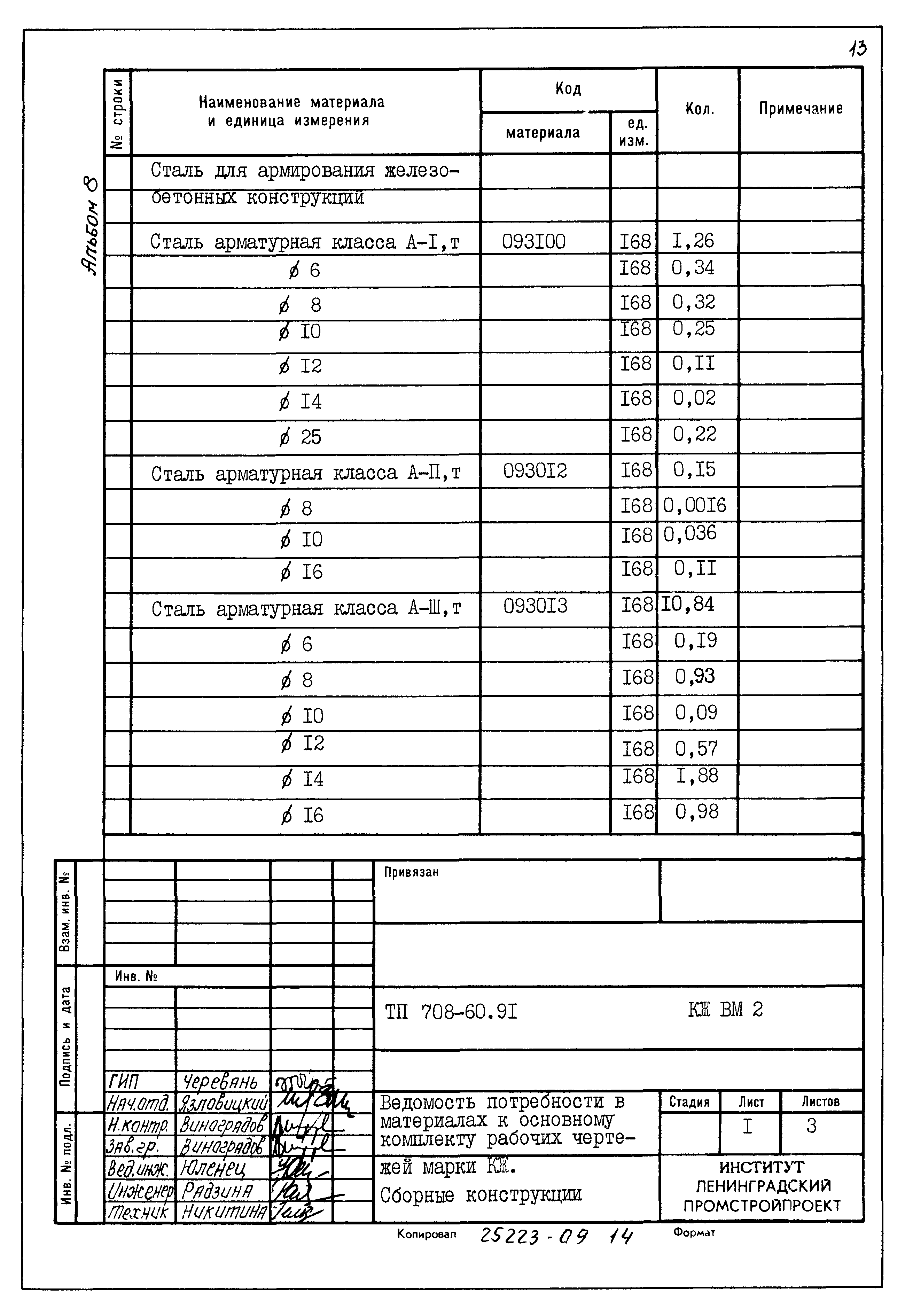 Типовой проект 708-60.91