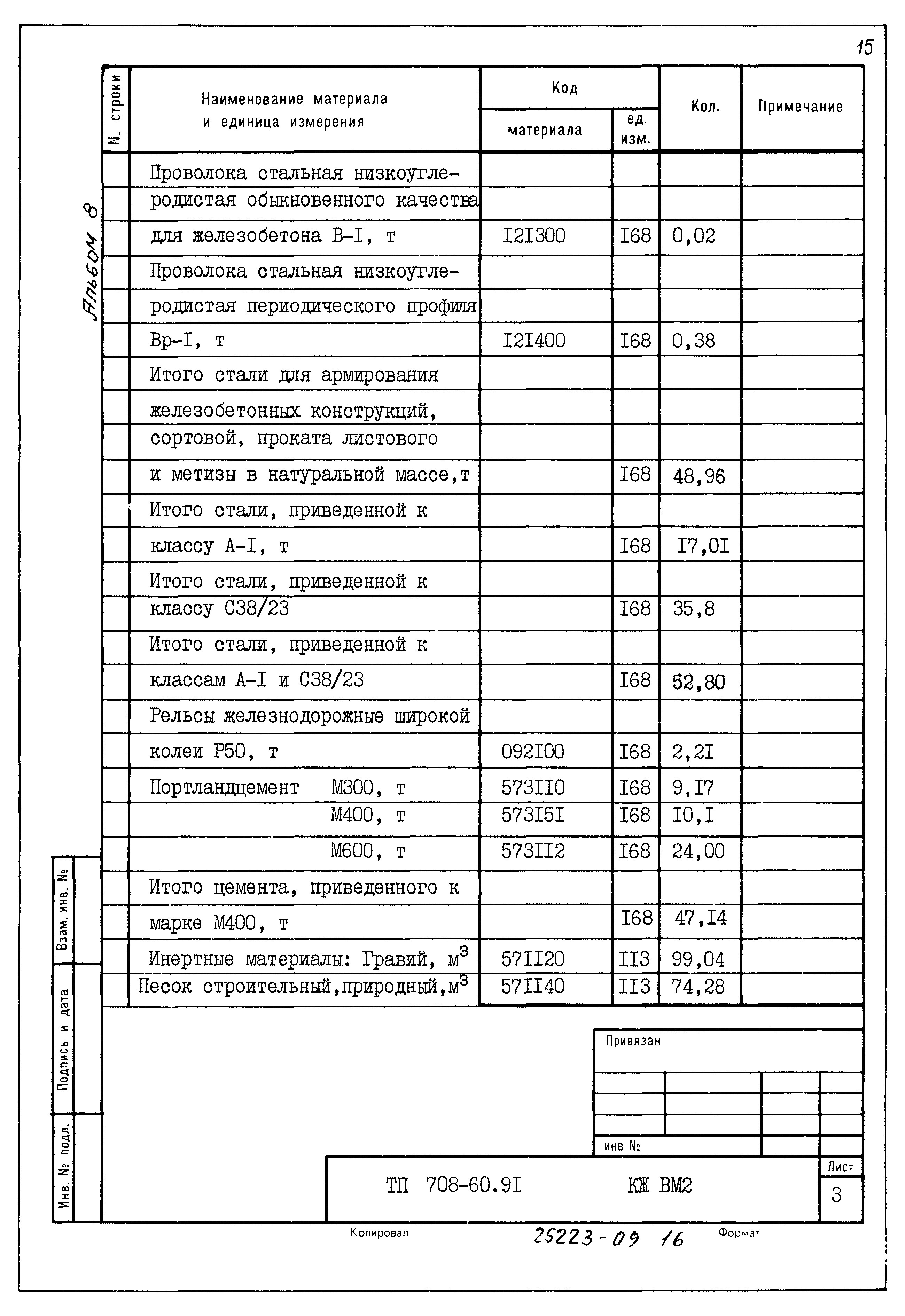 Типовой проект 708-60.91