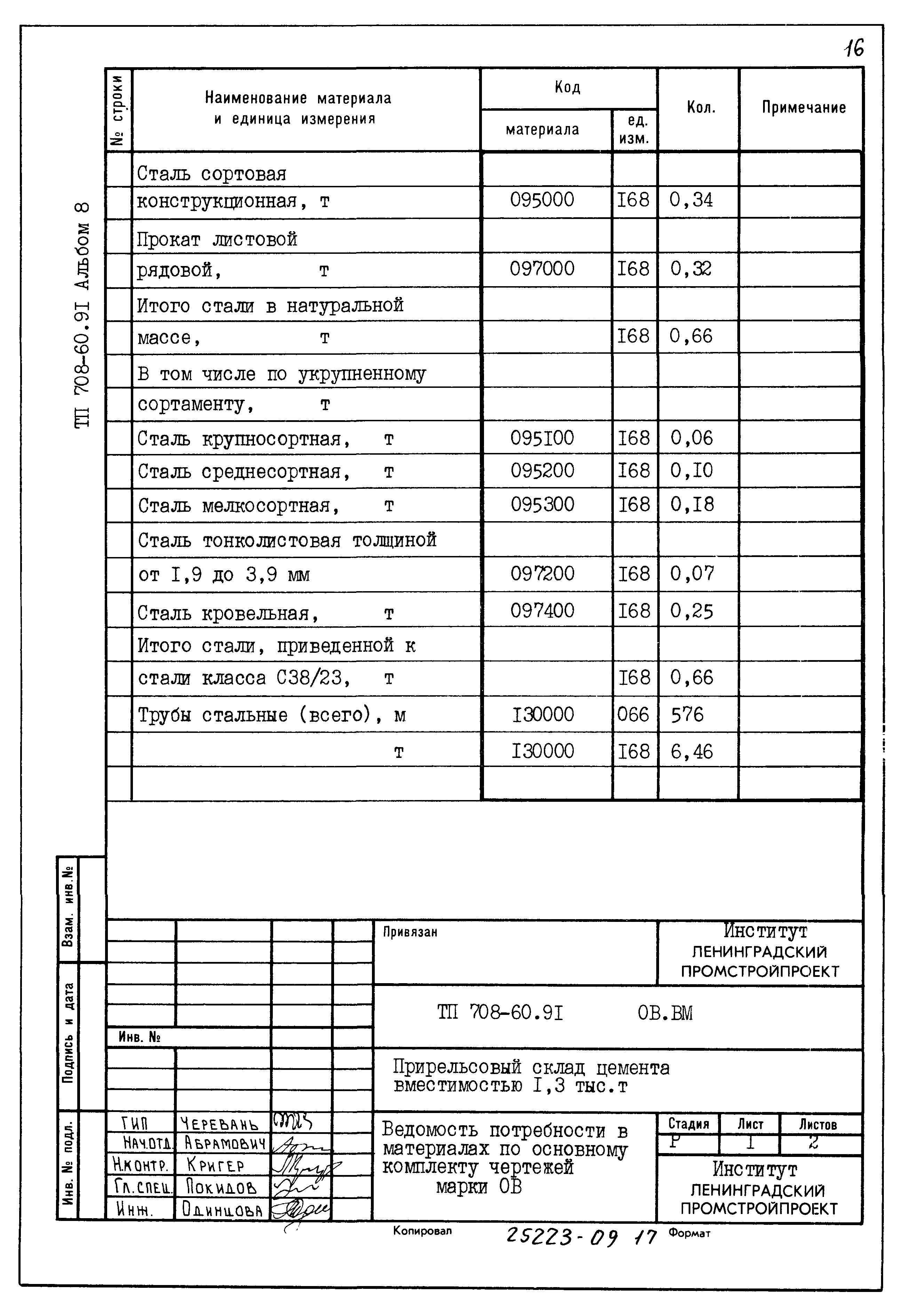 Типовой проект 708-60.91
