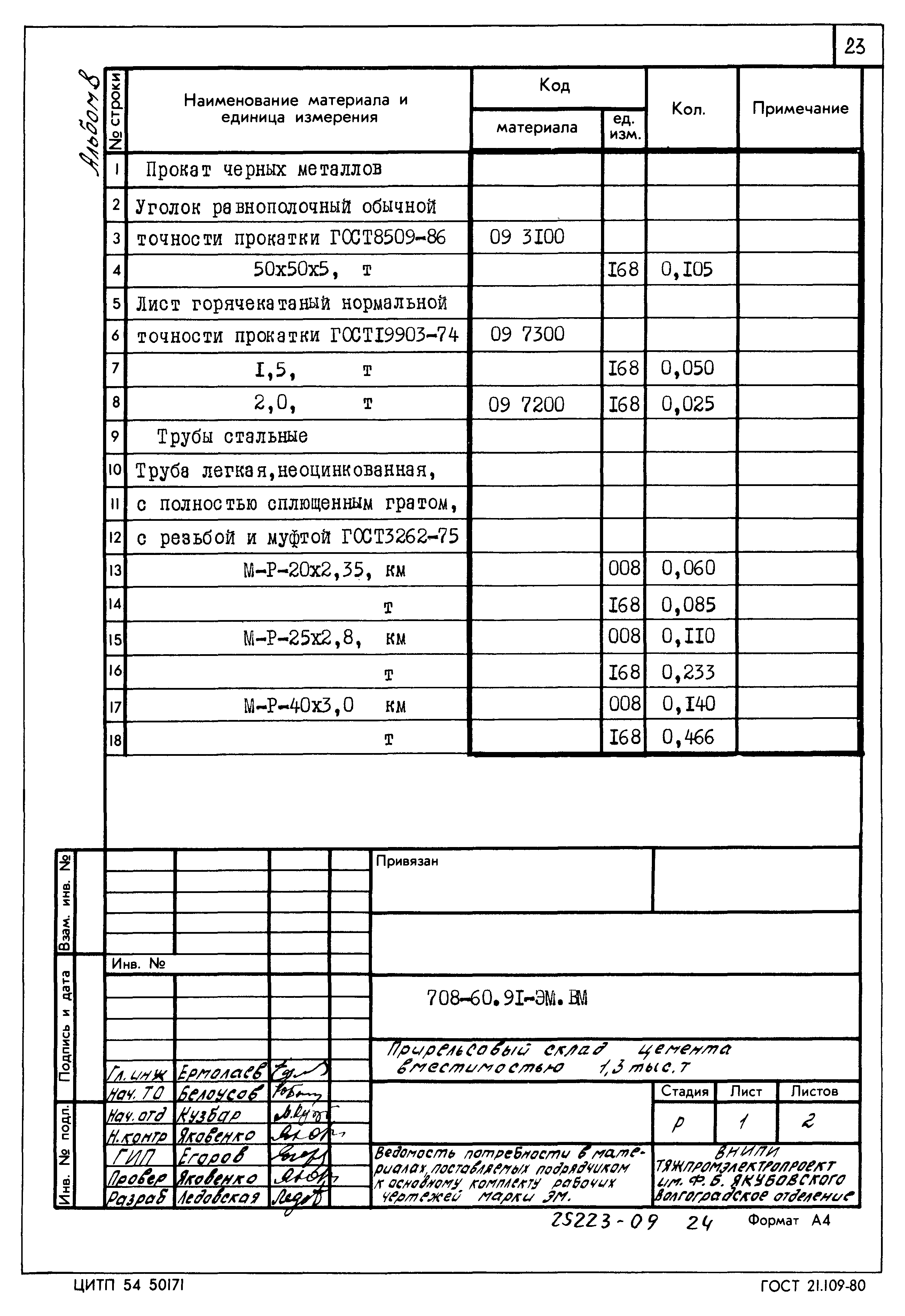 Типовой проект 708-60.91