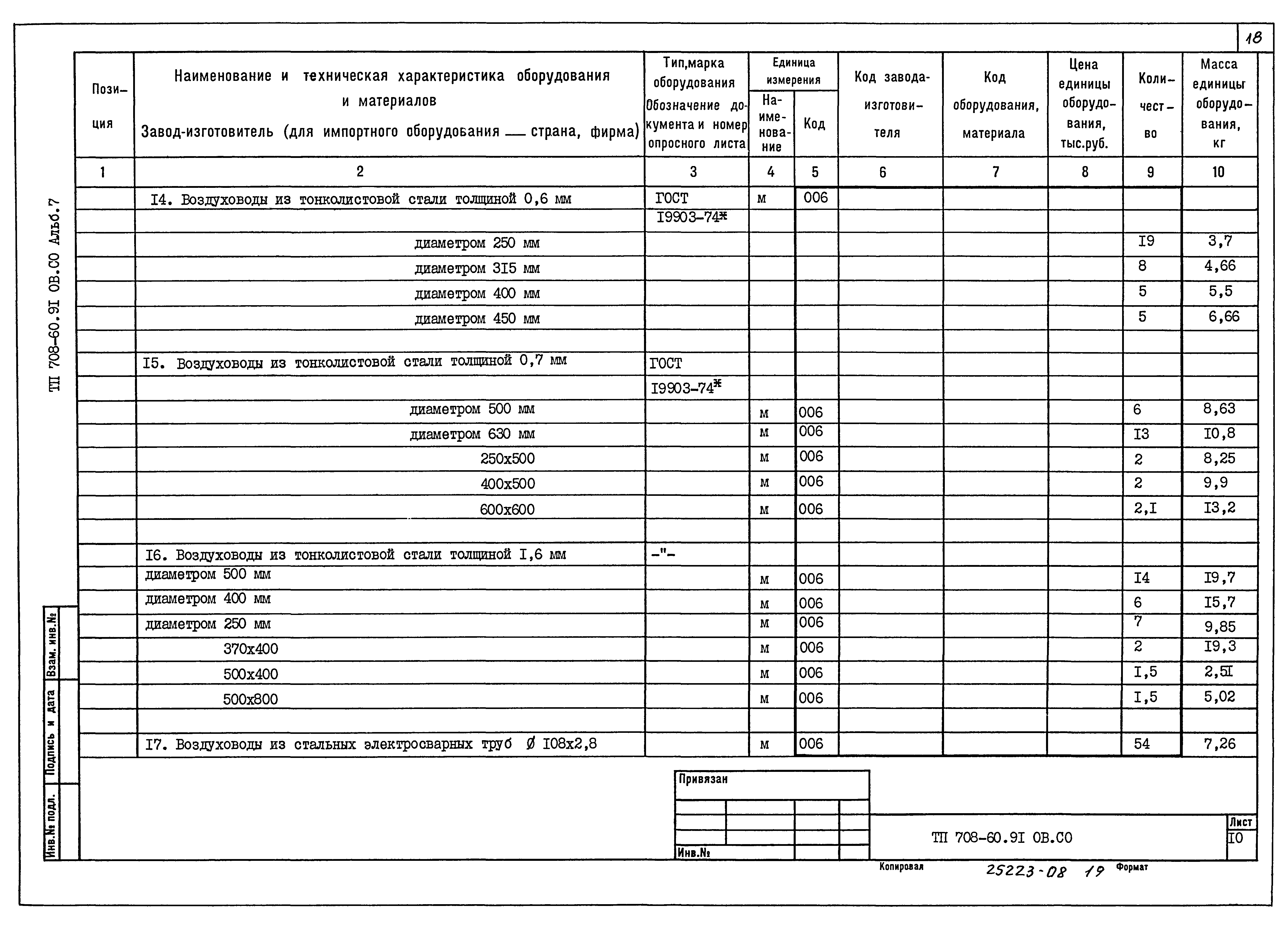 Типовой проект 708-60.91
