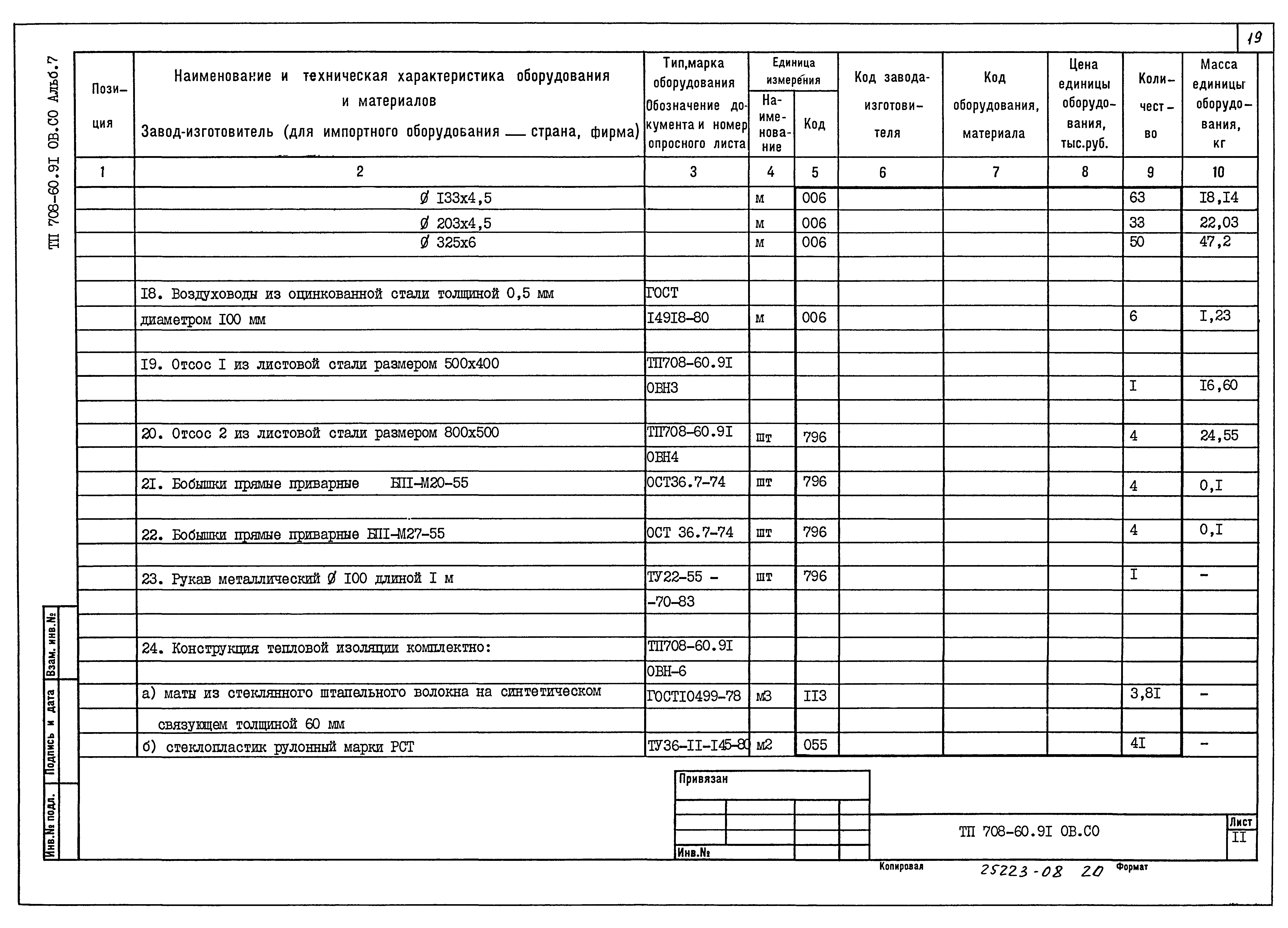 Типовой проект 708-60.91