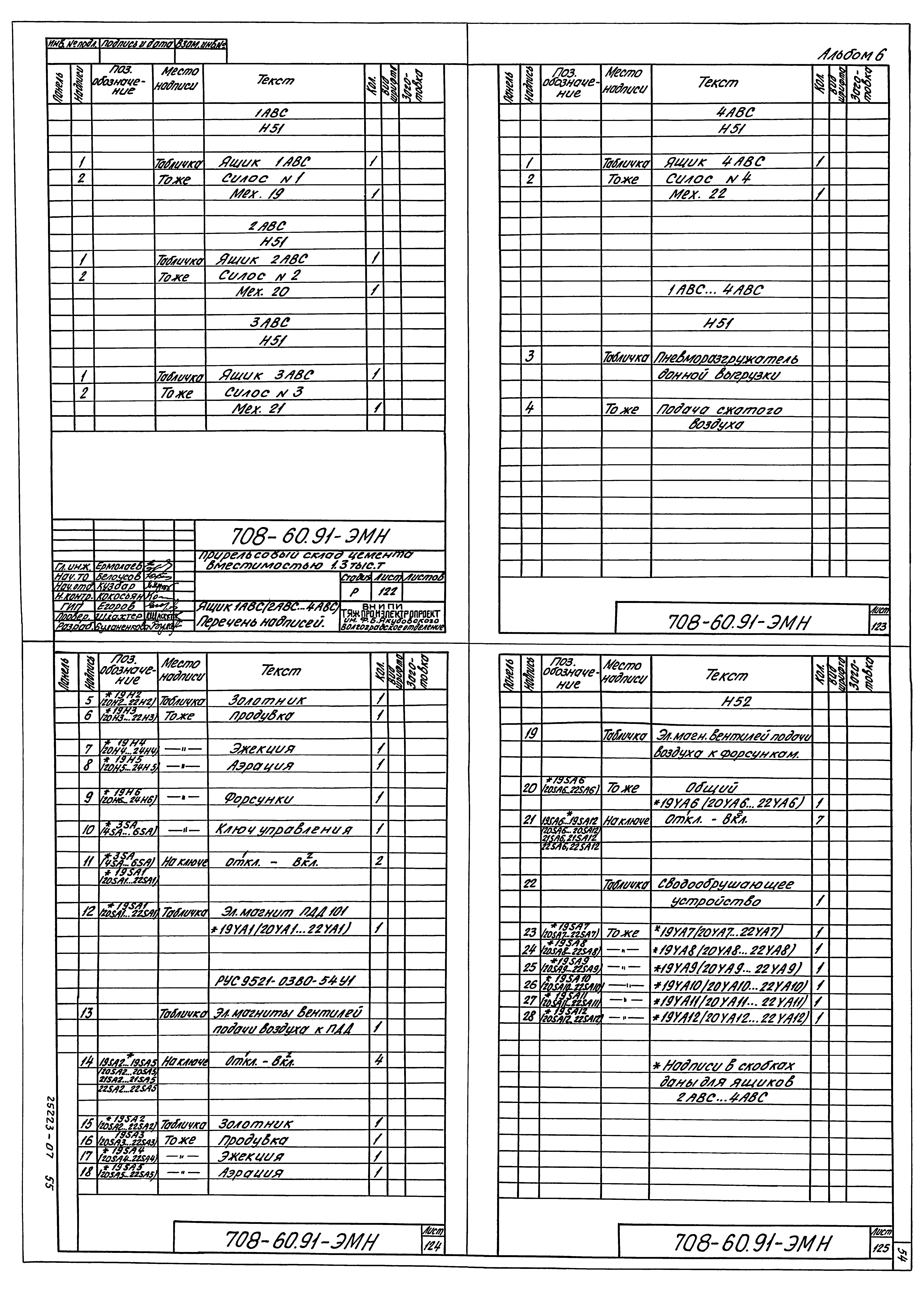 Типовой проект 708-60.91
