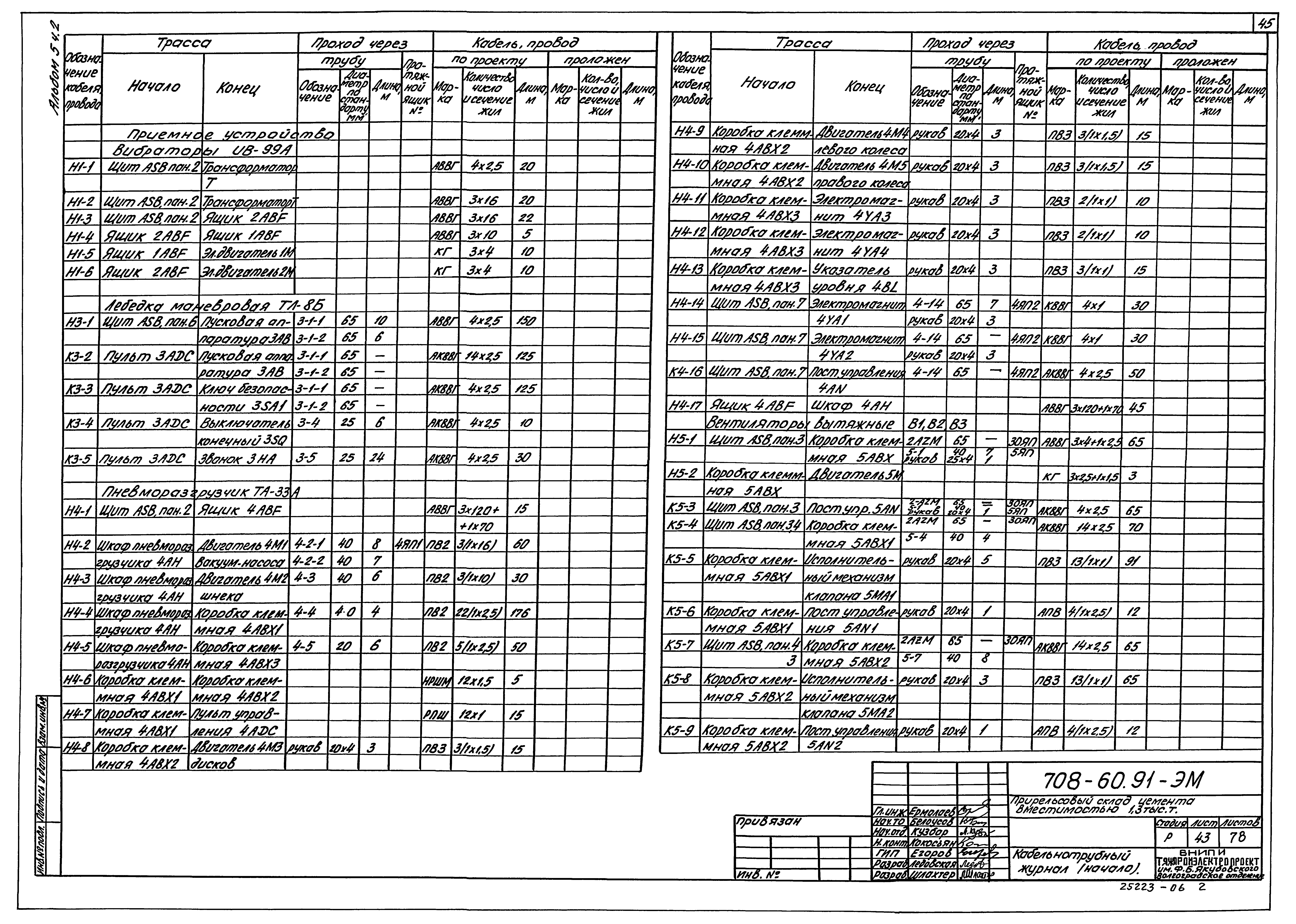 Типовой проект 708-60.91