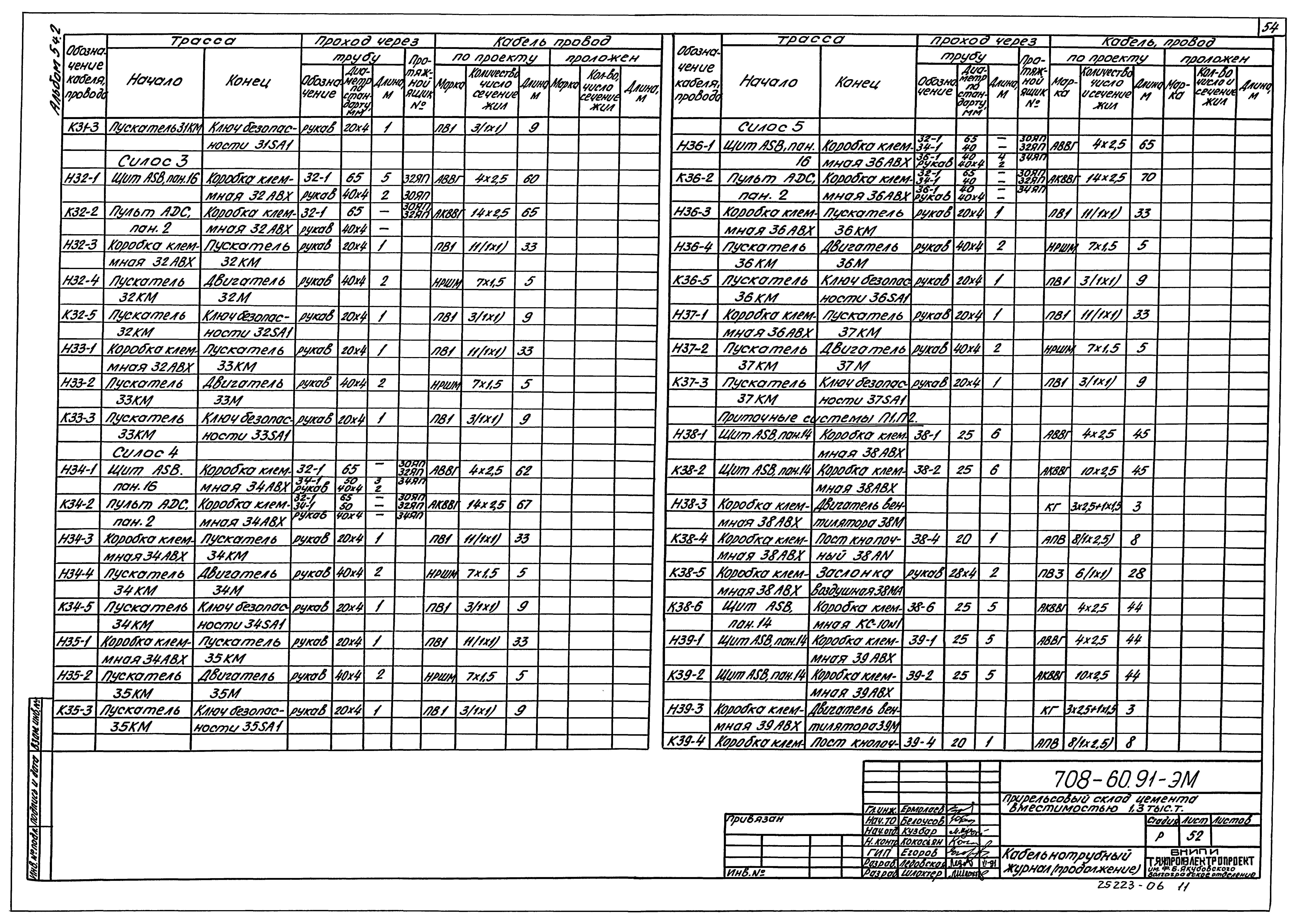 Типовой проект 708-60.91