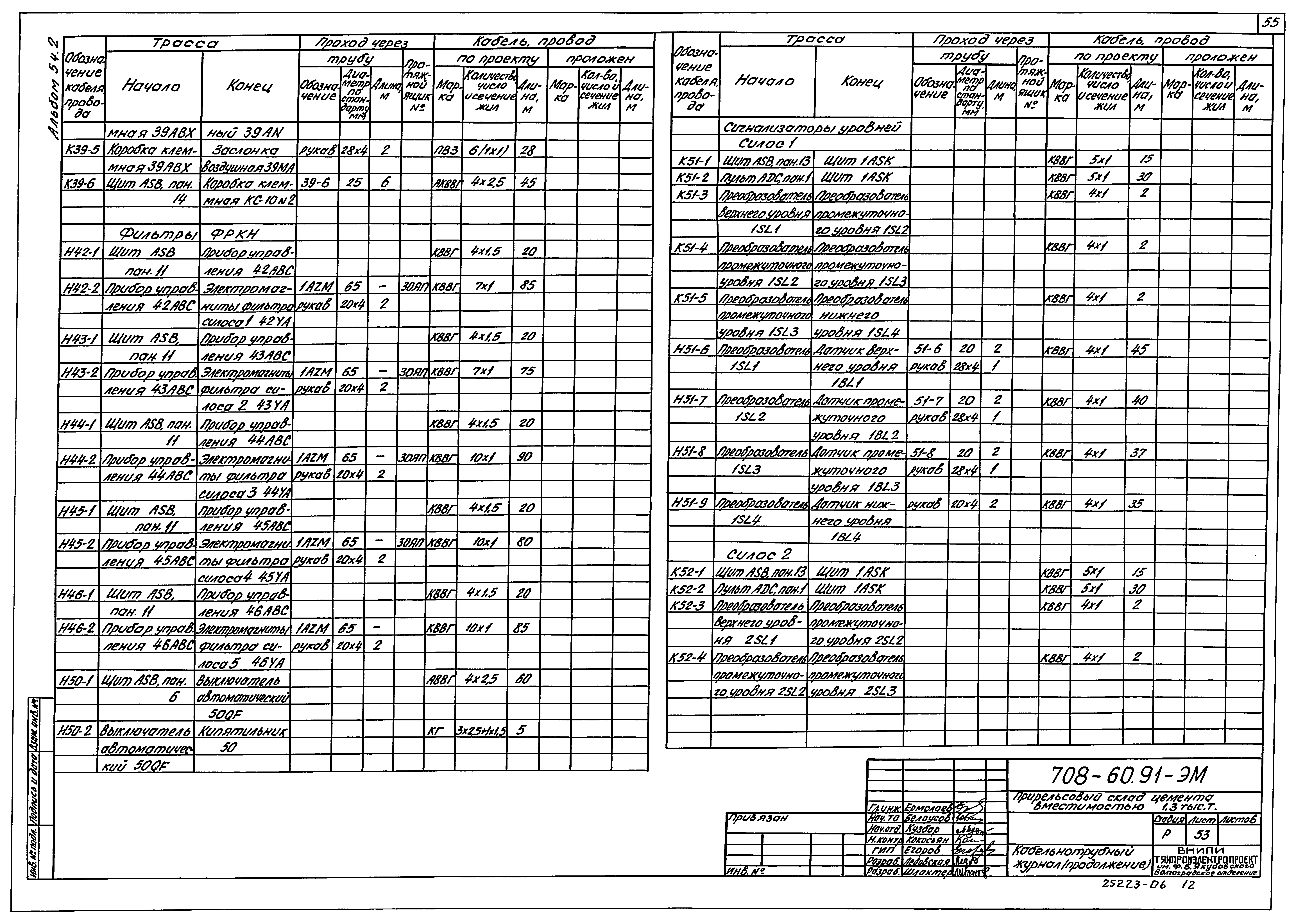 Типовой проект 708-60.91