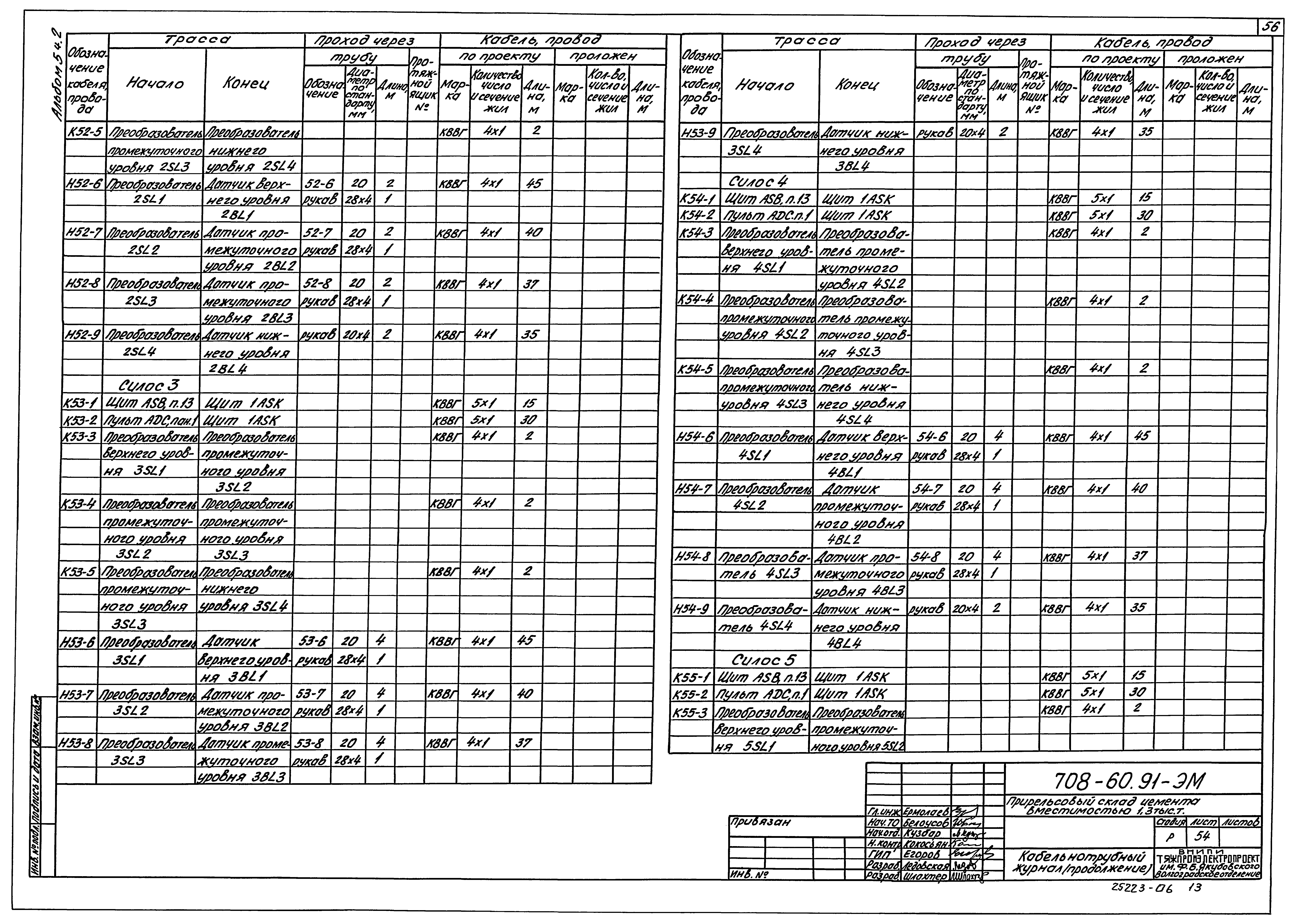 Типовой проект 708-60.91