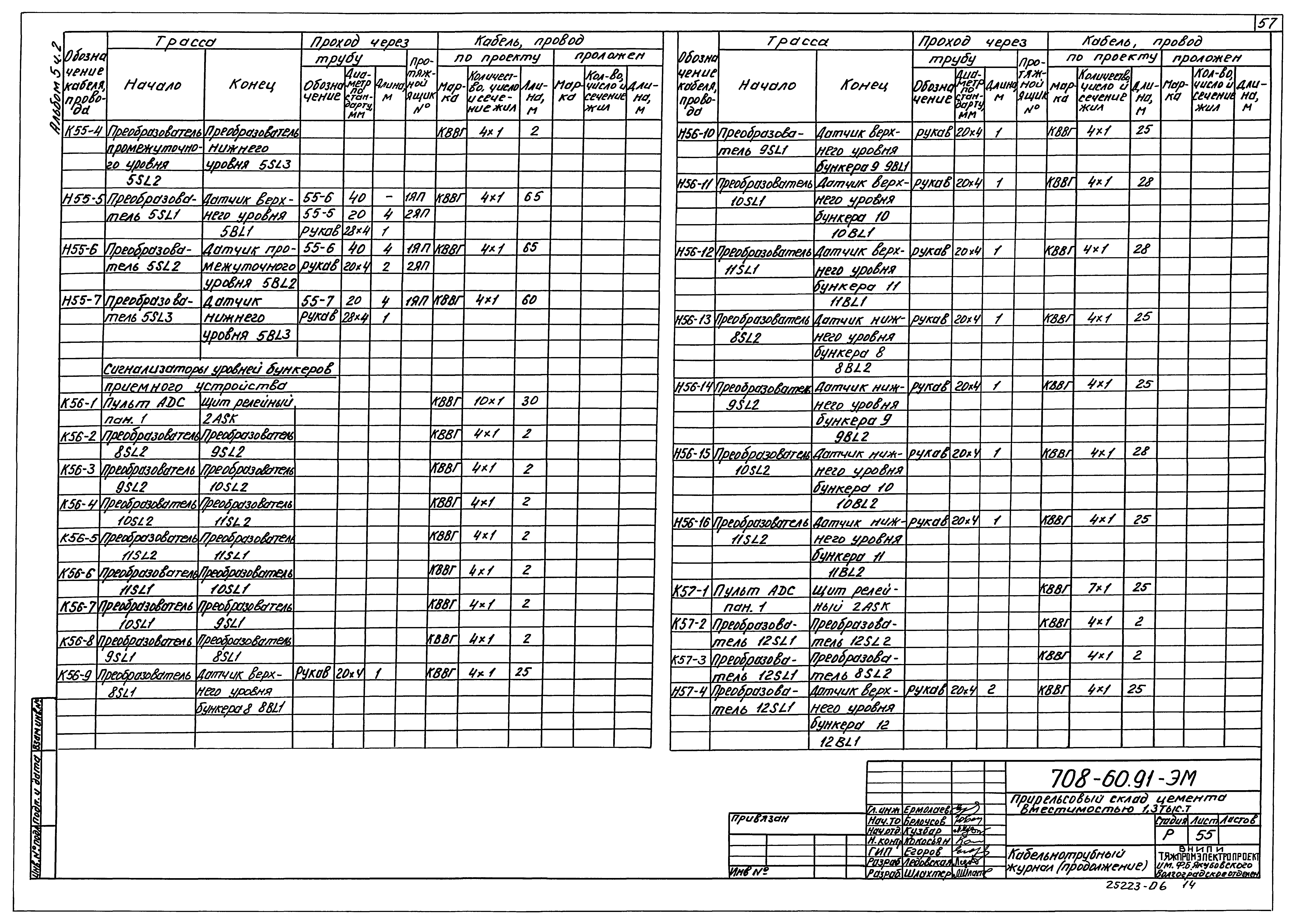 Типовой проект 708-60.91