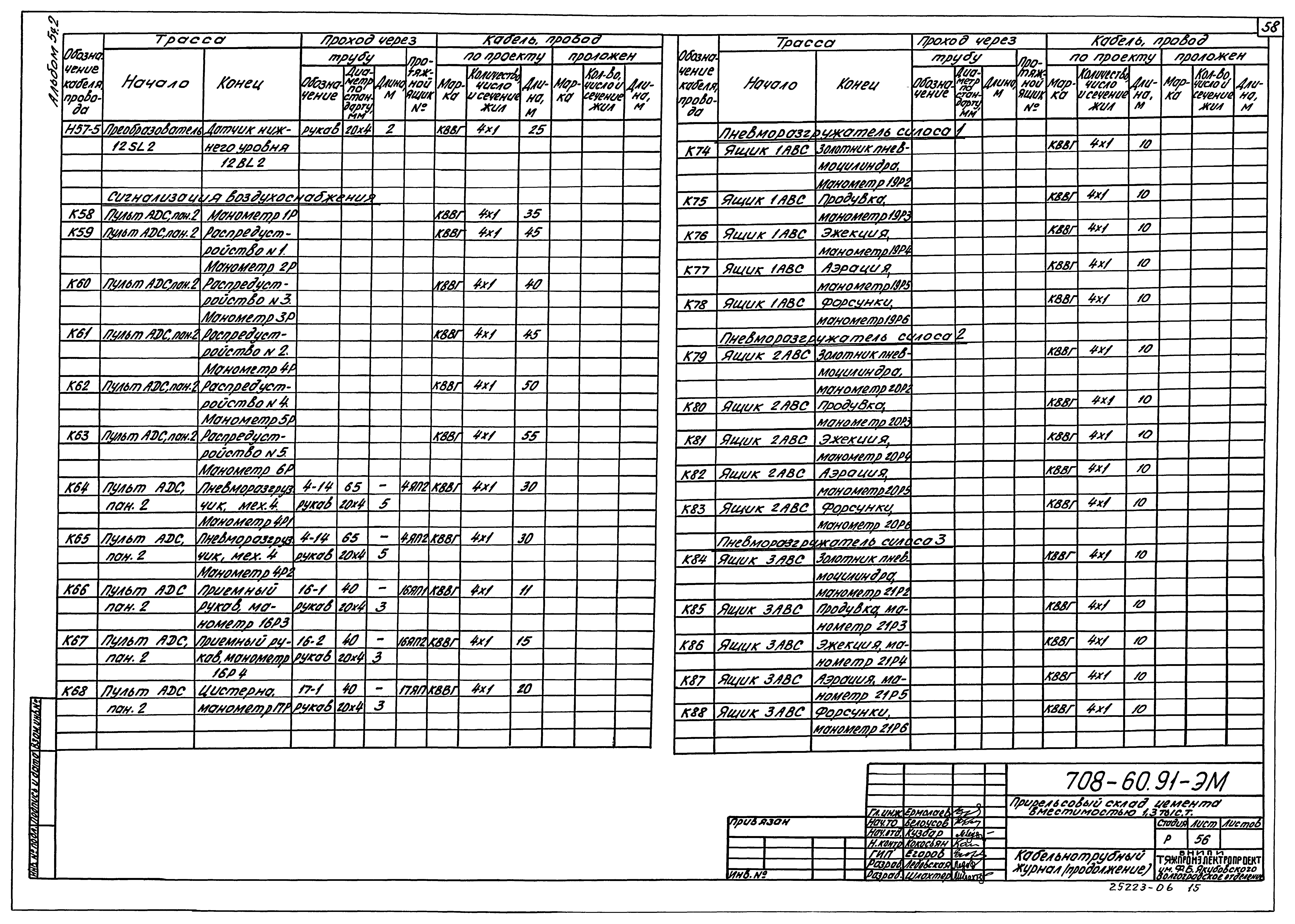 Типовой проект 708-60.91