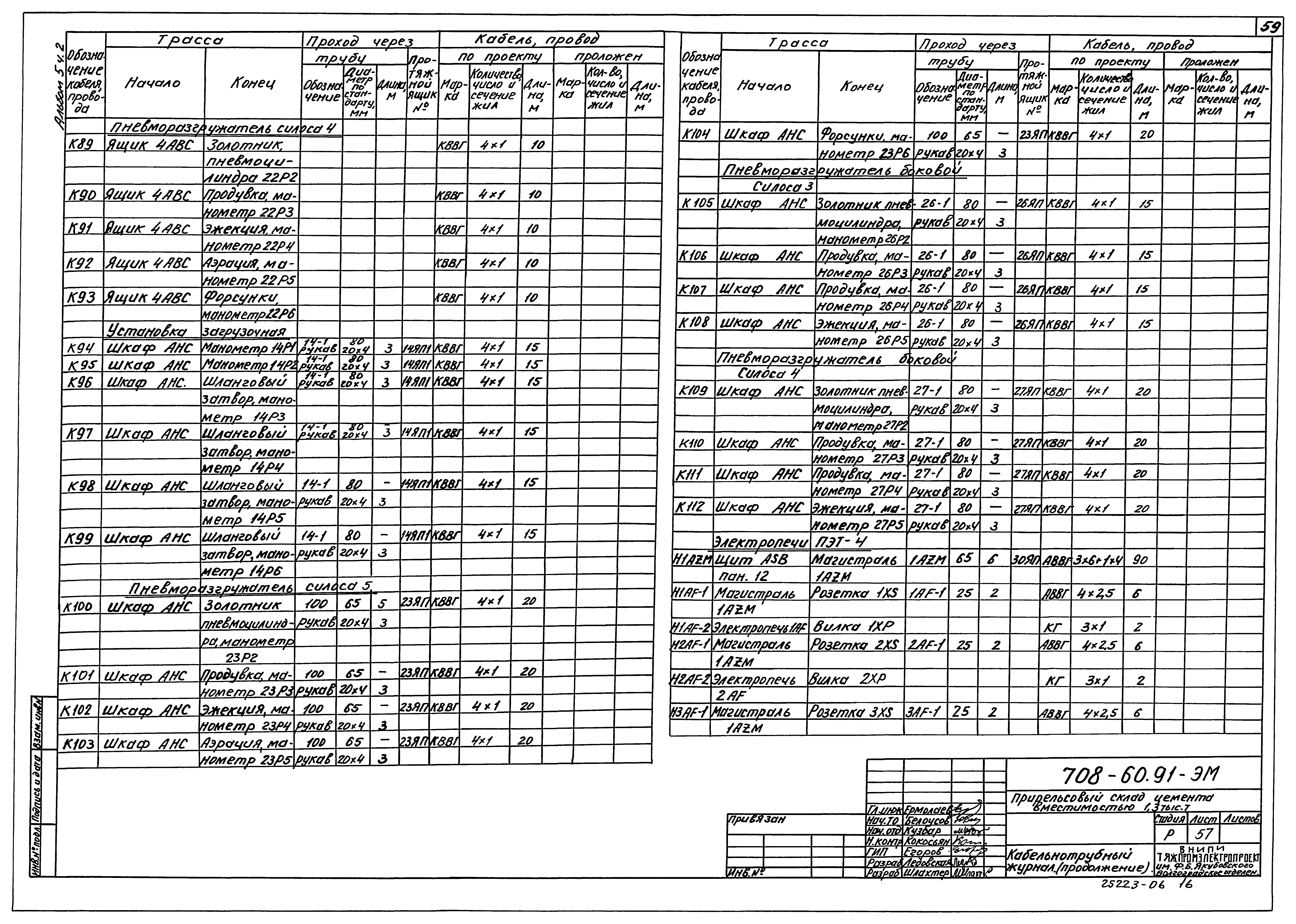 Типовой проект 708-60.91