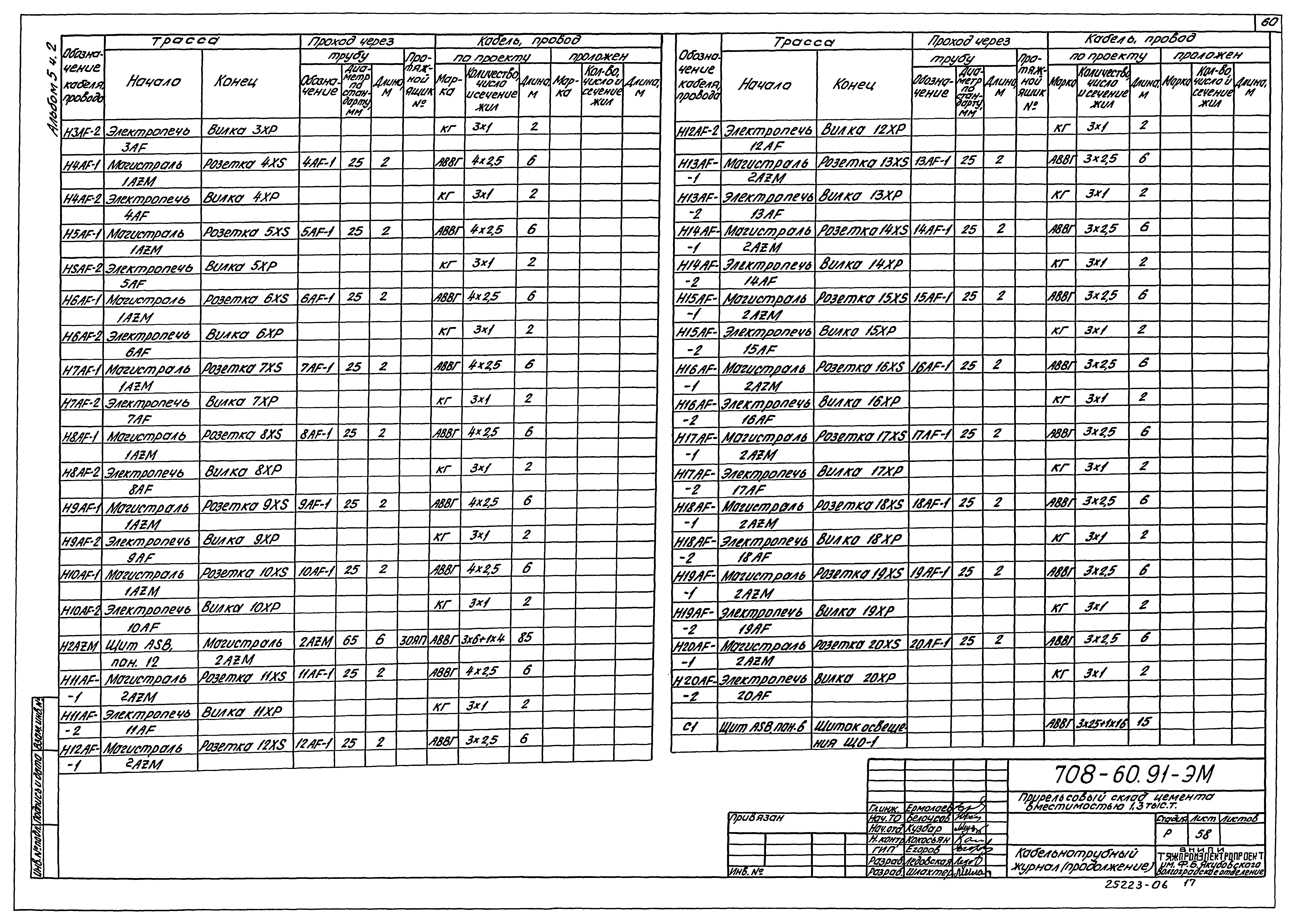 Типовой проект 708-60.91