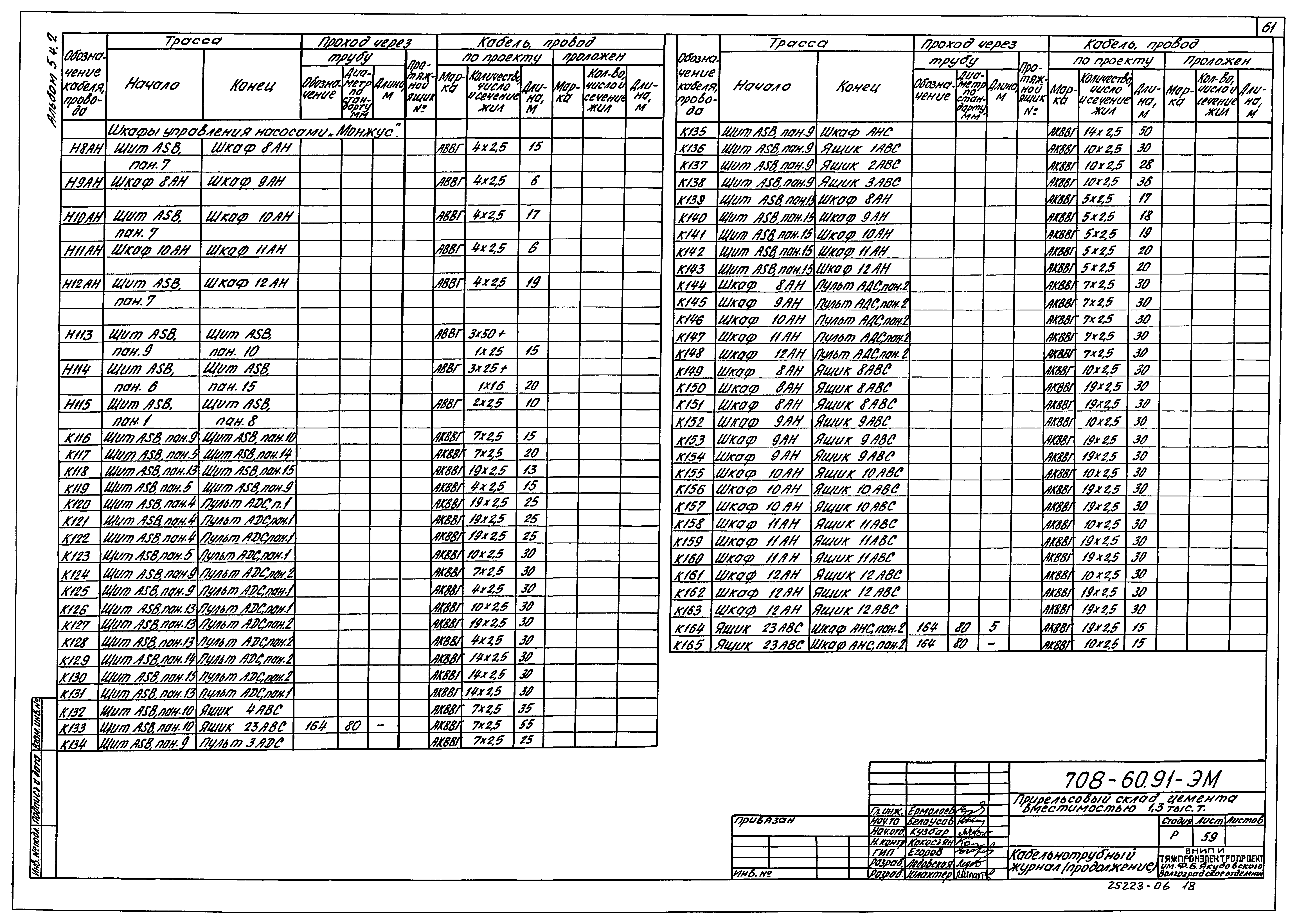 Типовой проект 708-60.91