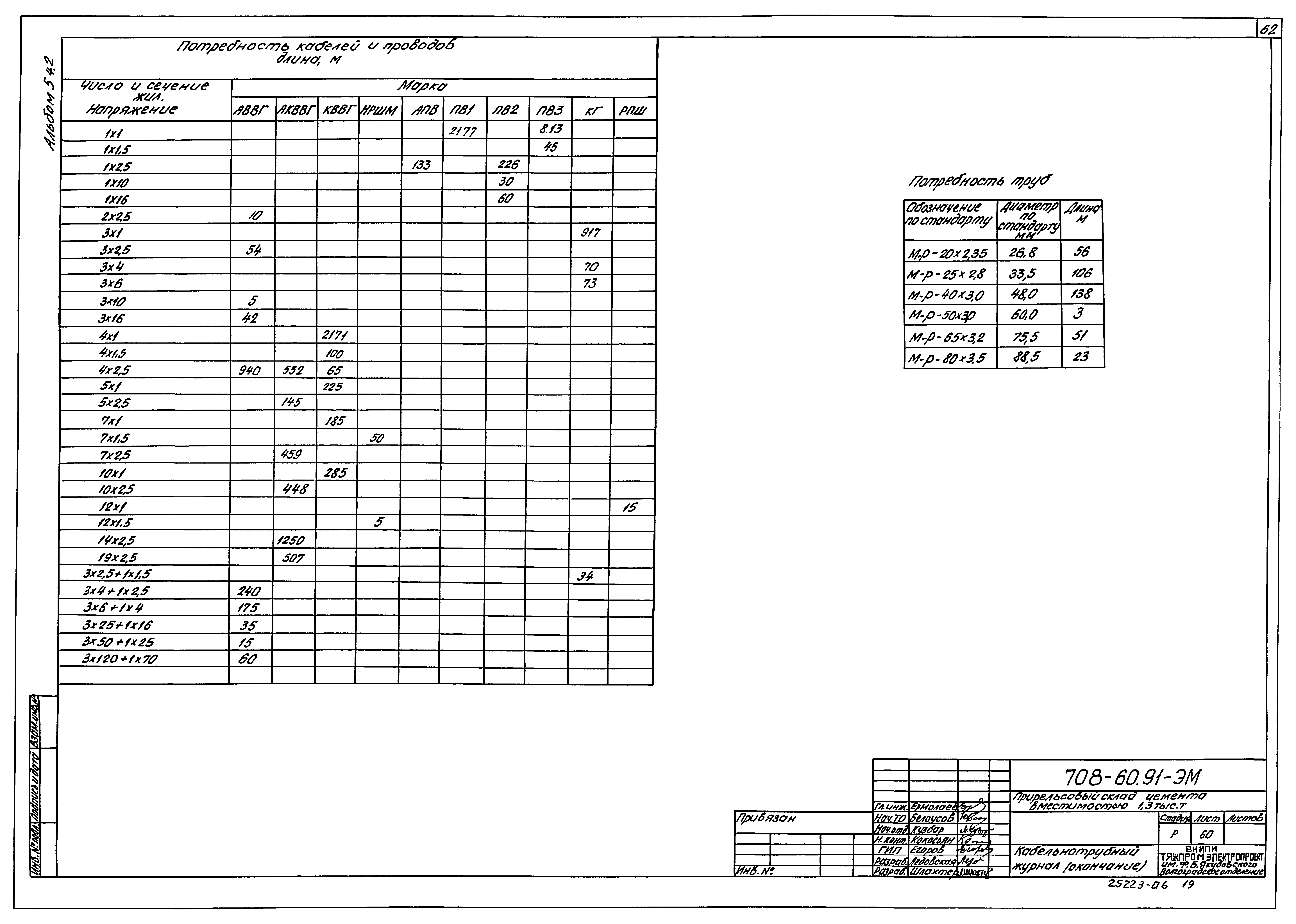 Типовой проект 708-60.91