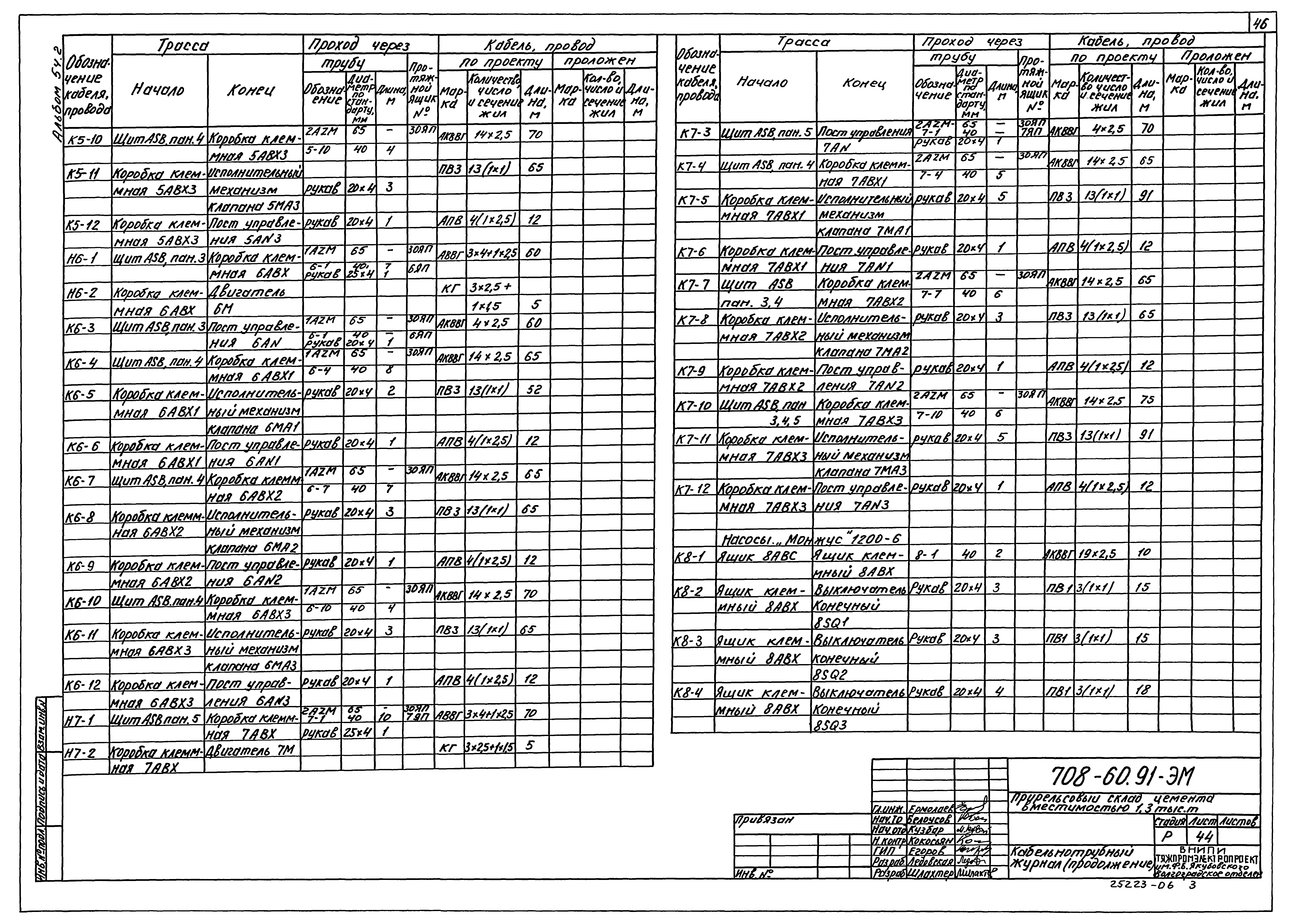 Типовой проект 708-60.91
