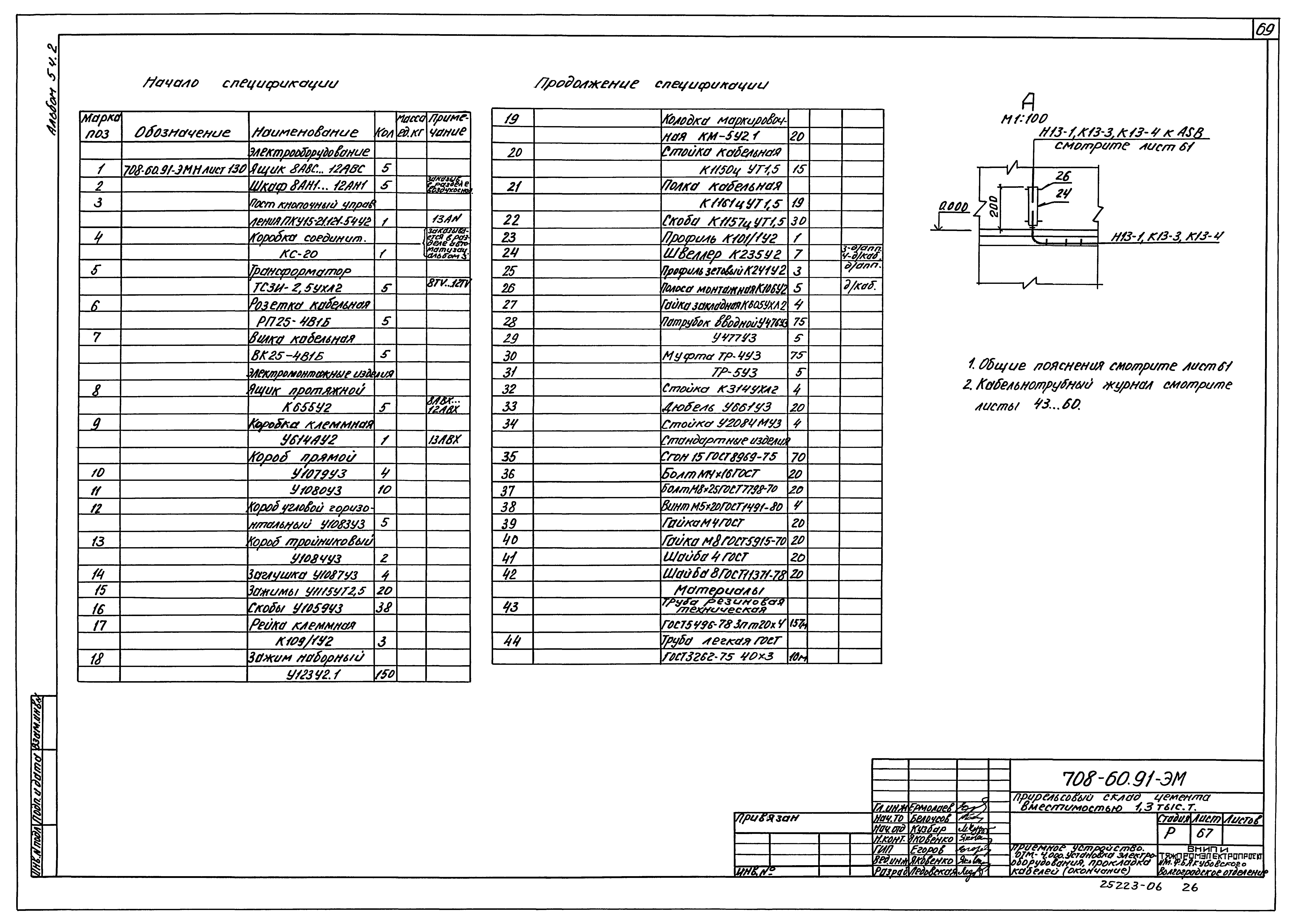 Типовой проект 708-60.91