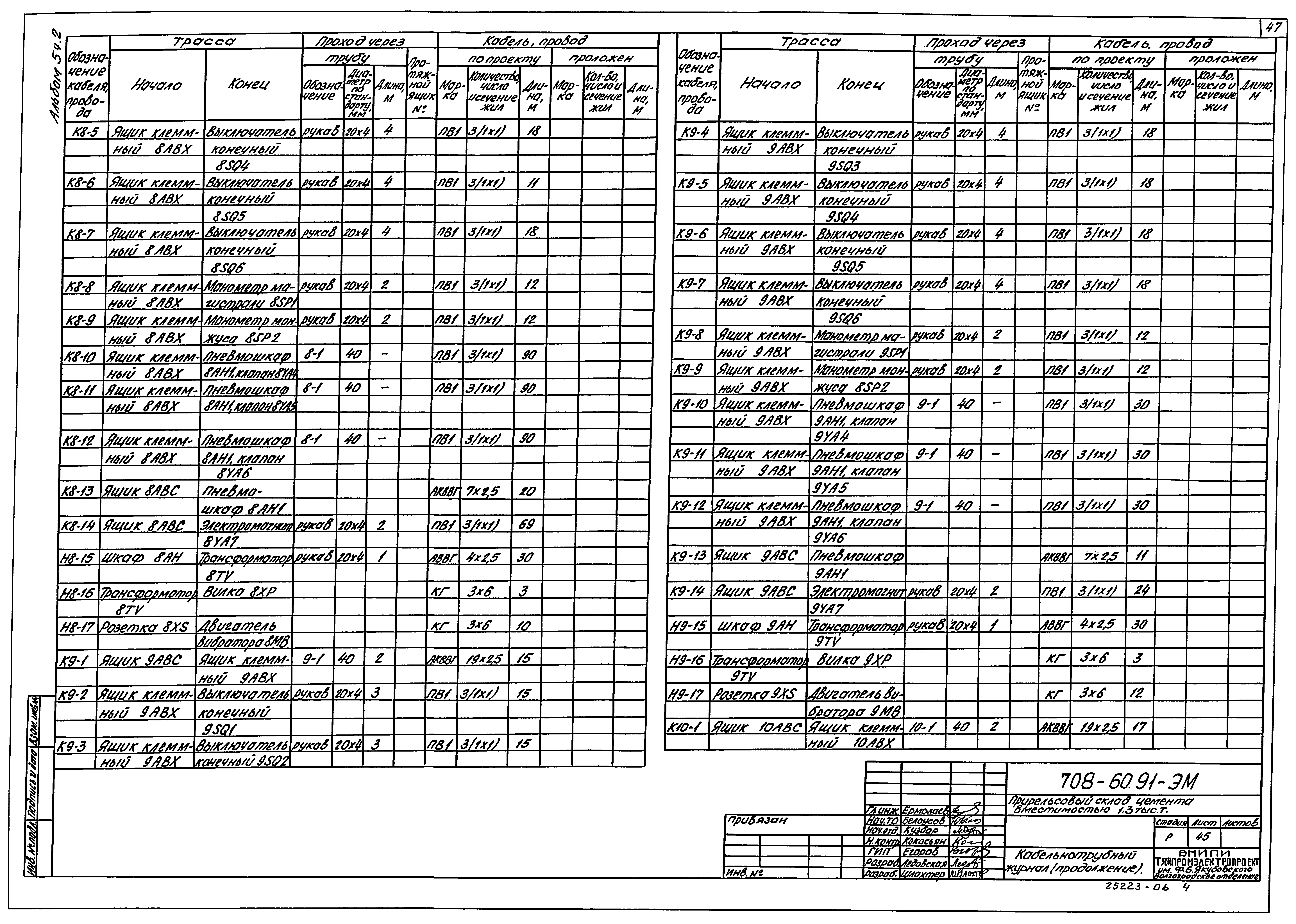 Типовой проект 708-60.91
