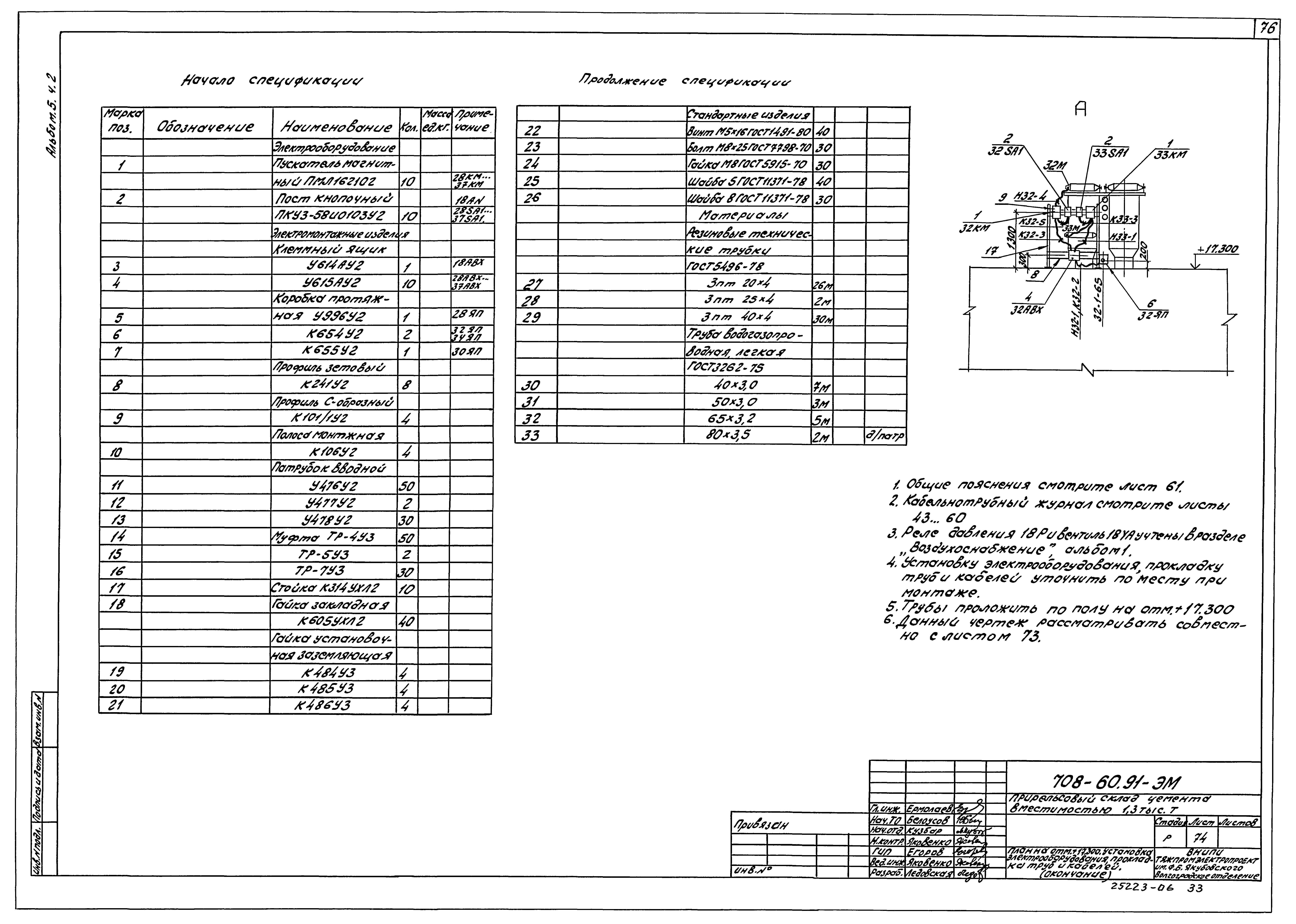 Типовой проект 708-60.91