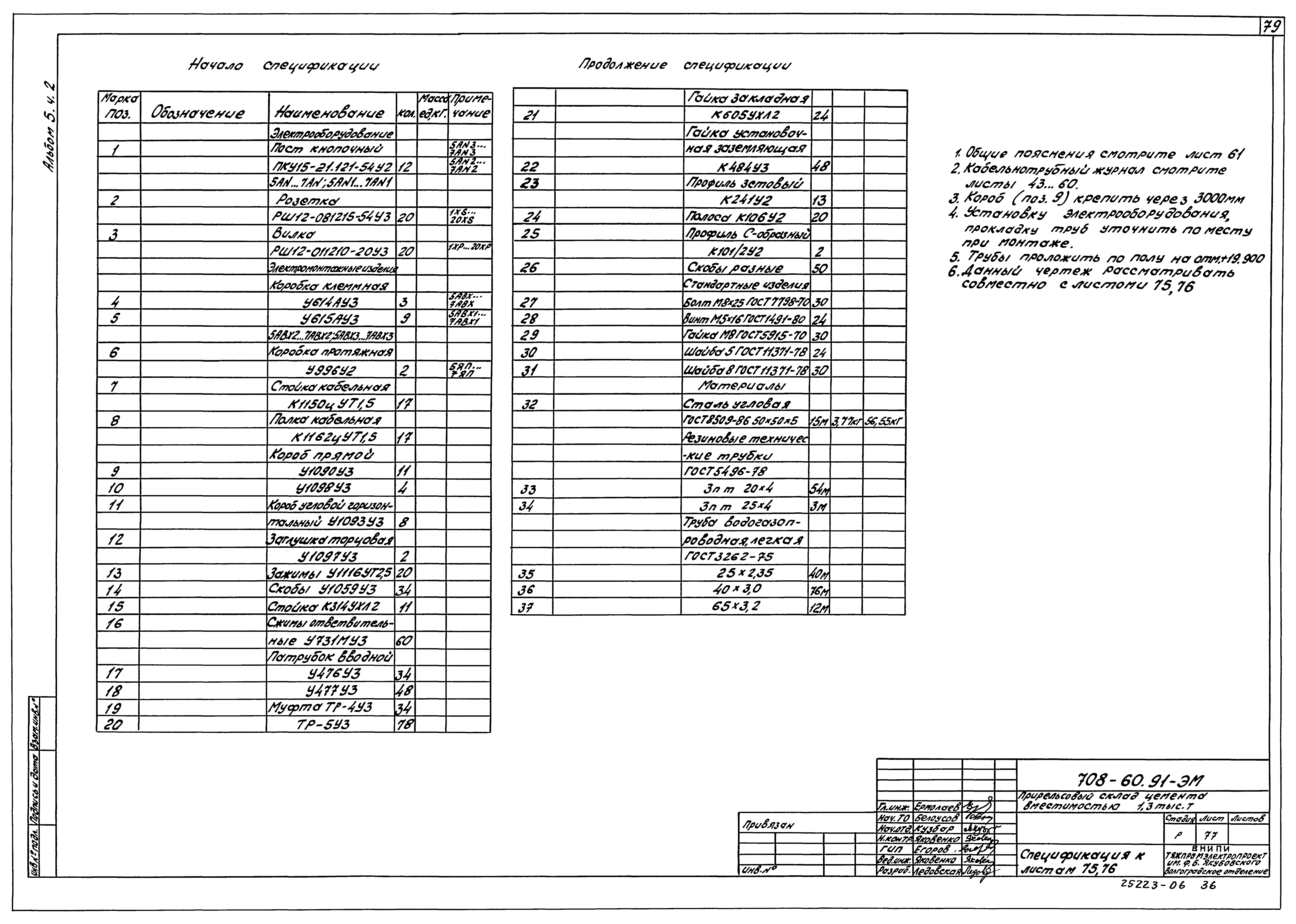 Типовой проект 708-60.91