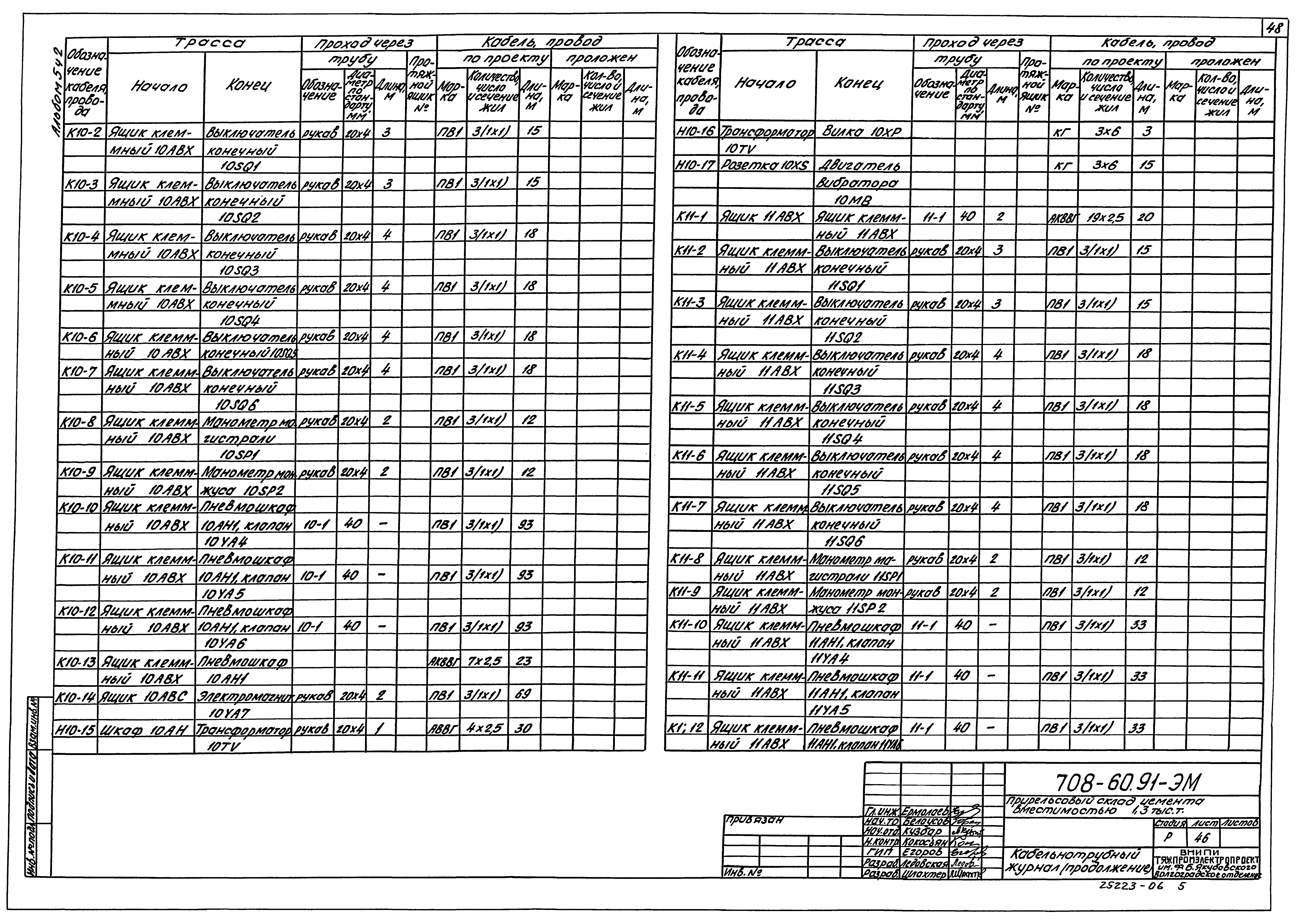 Типовой проект 708-60.91