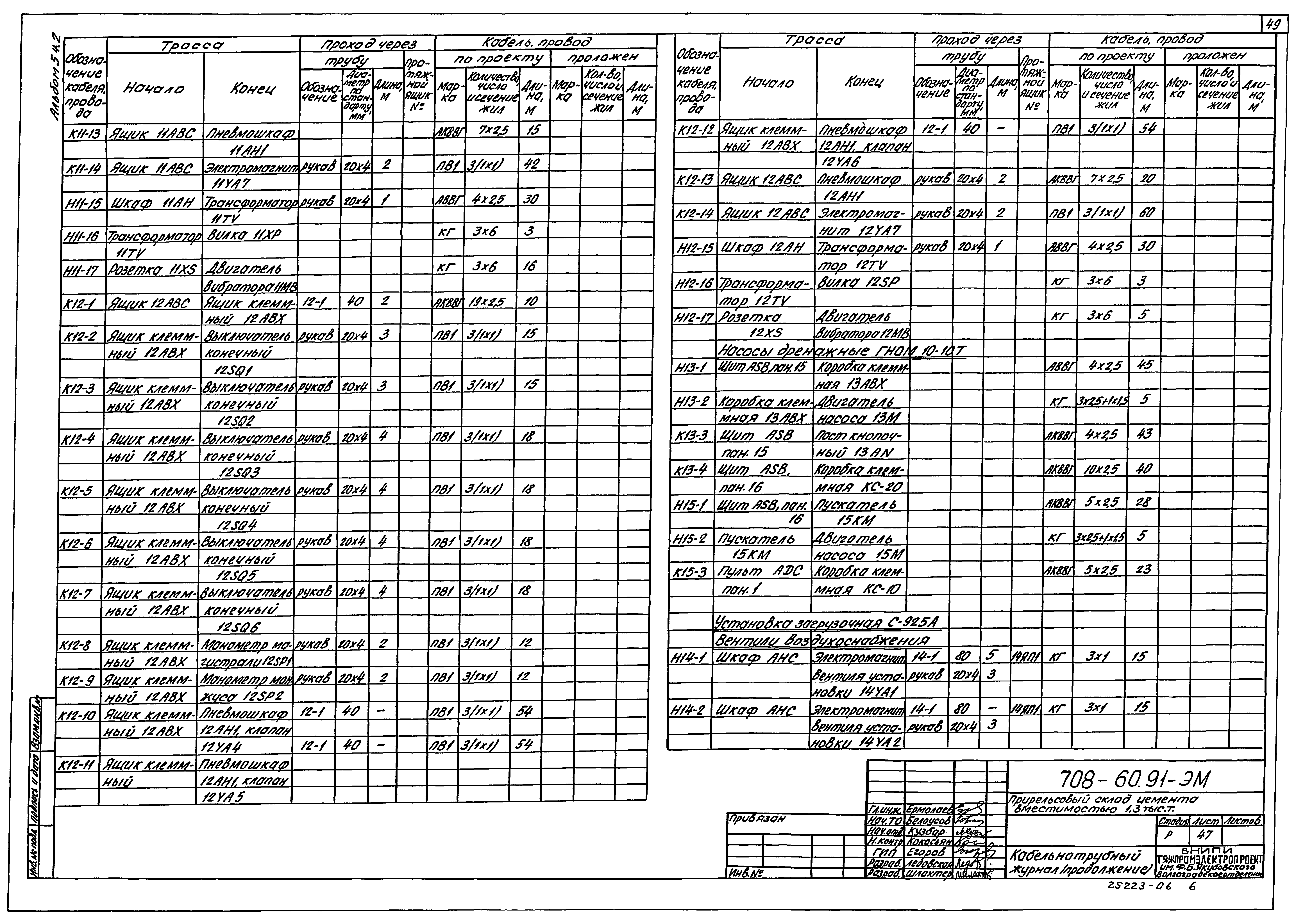 Типовой проект 708-60.91