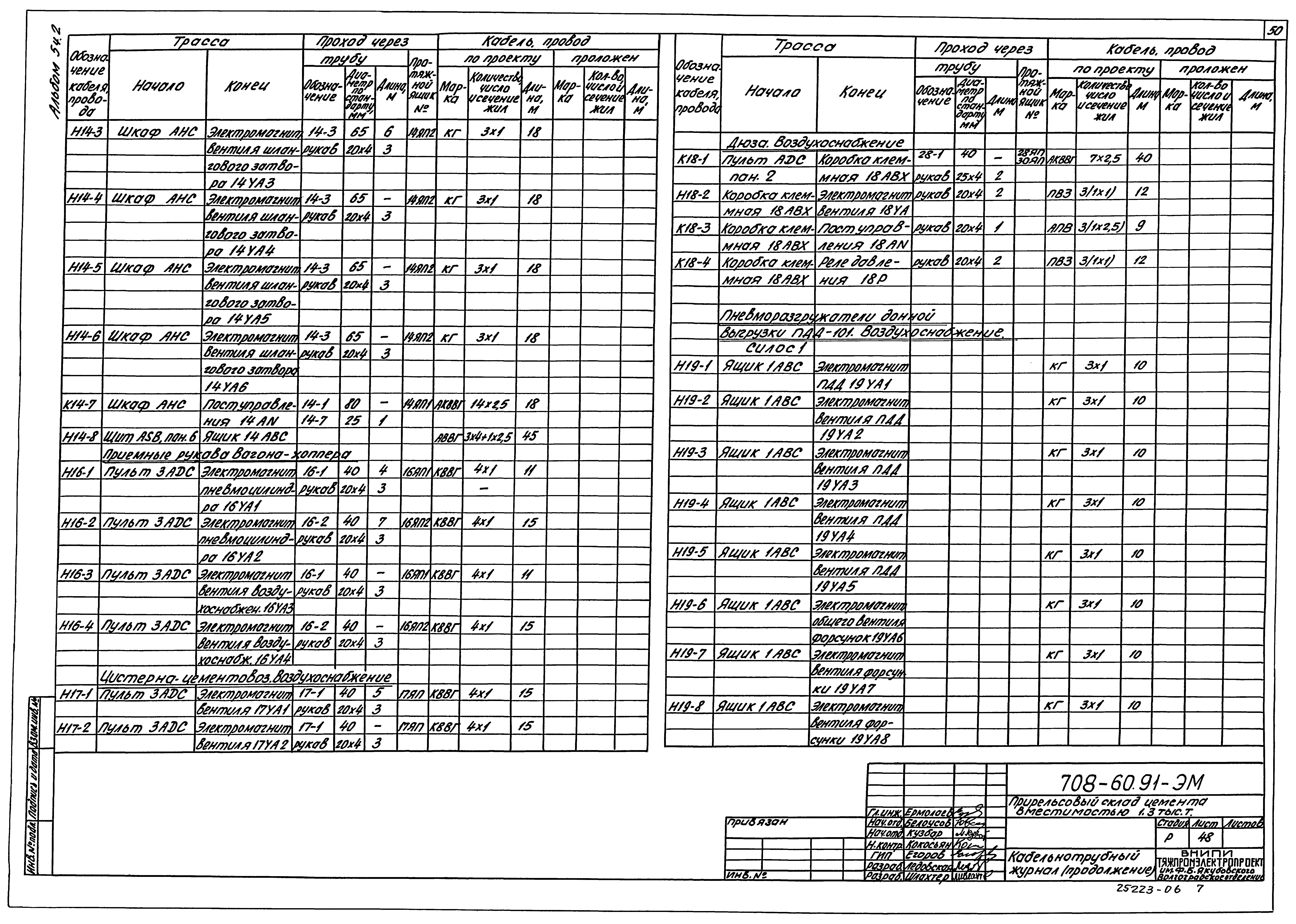 Типовой проект 708-60.91
