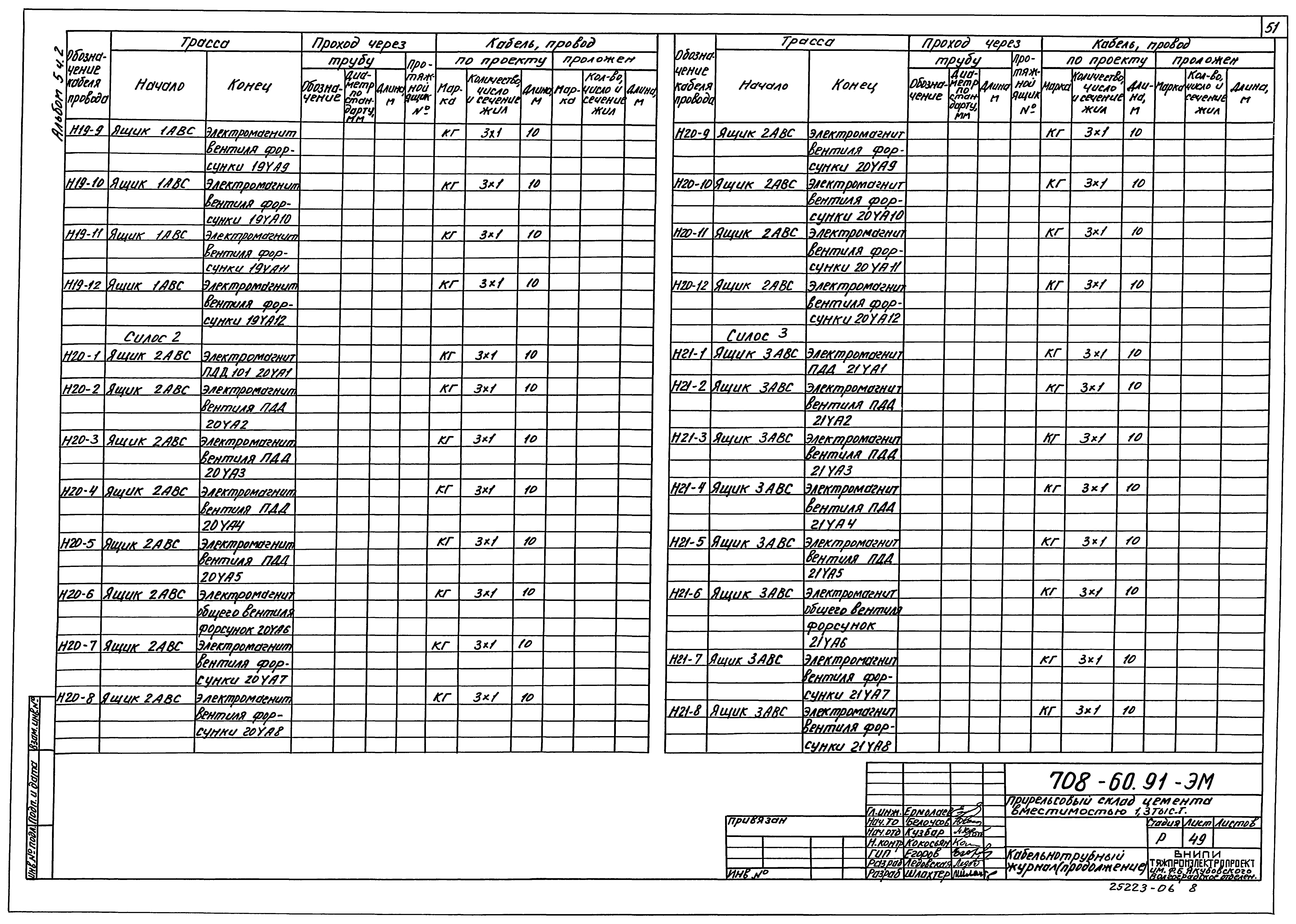 Типовой проект 708-60.91