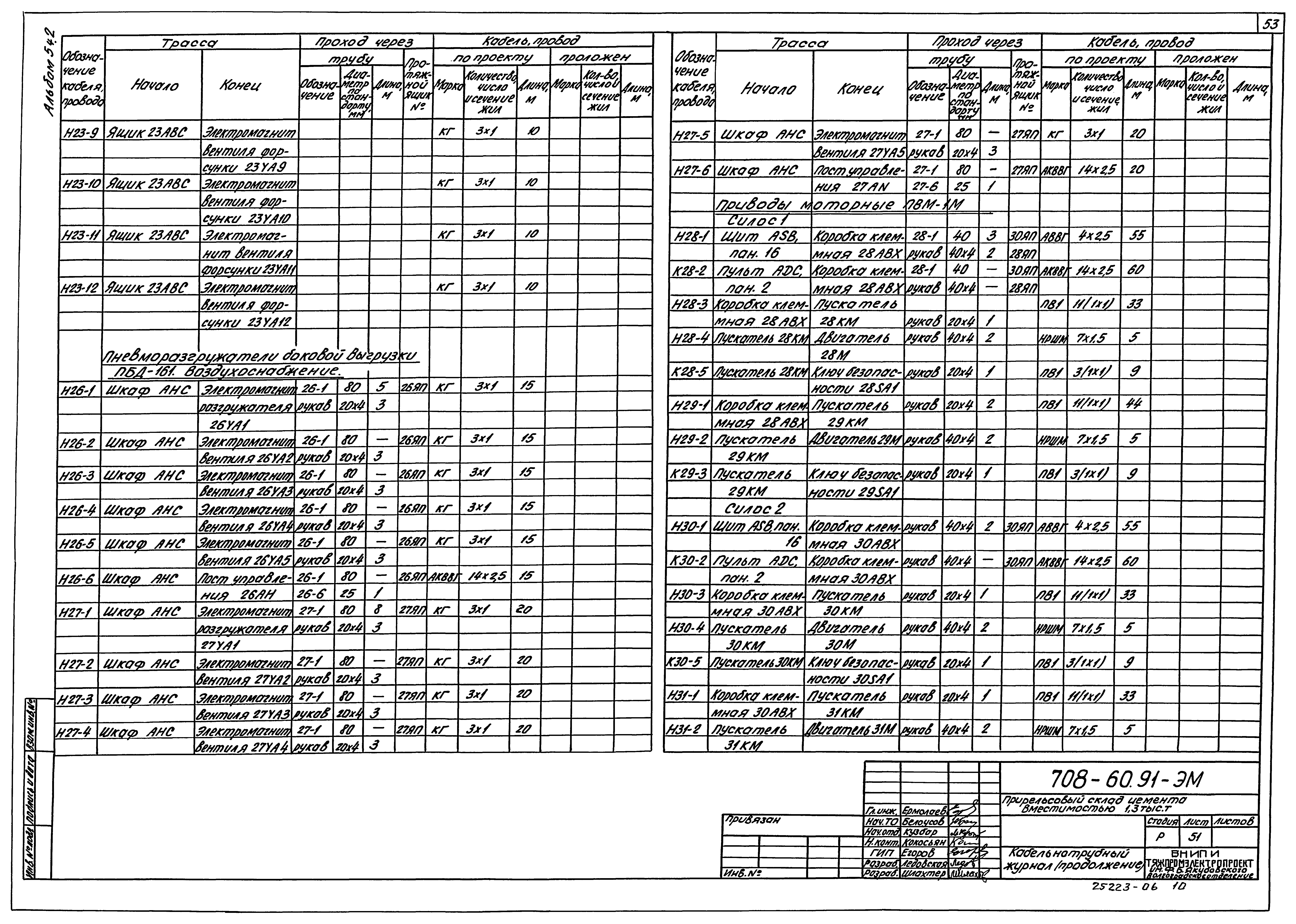 Типовой проект 708-60.91