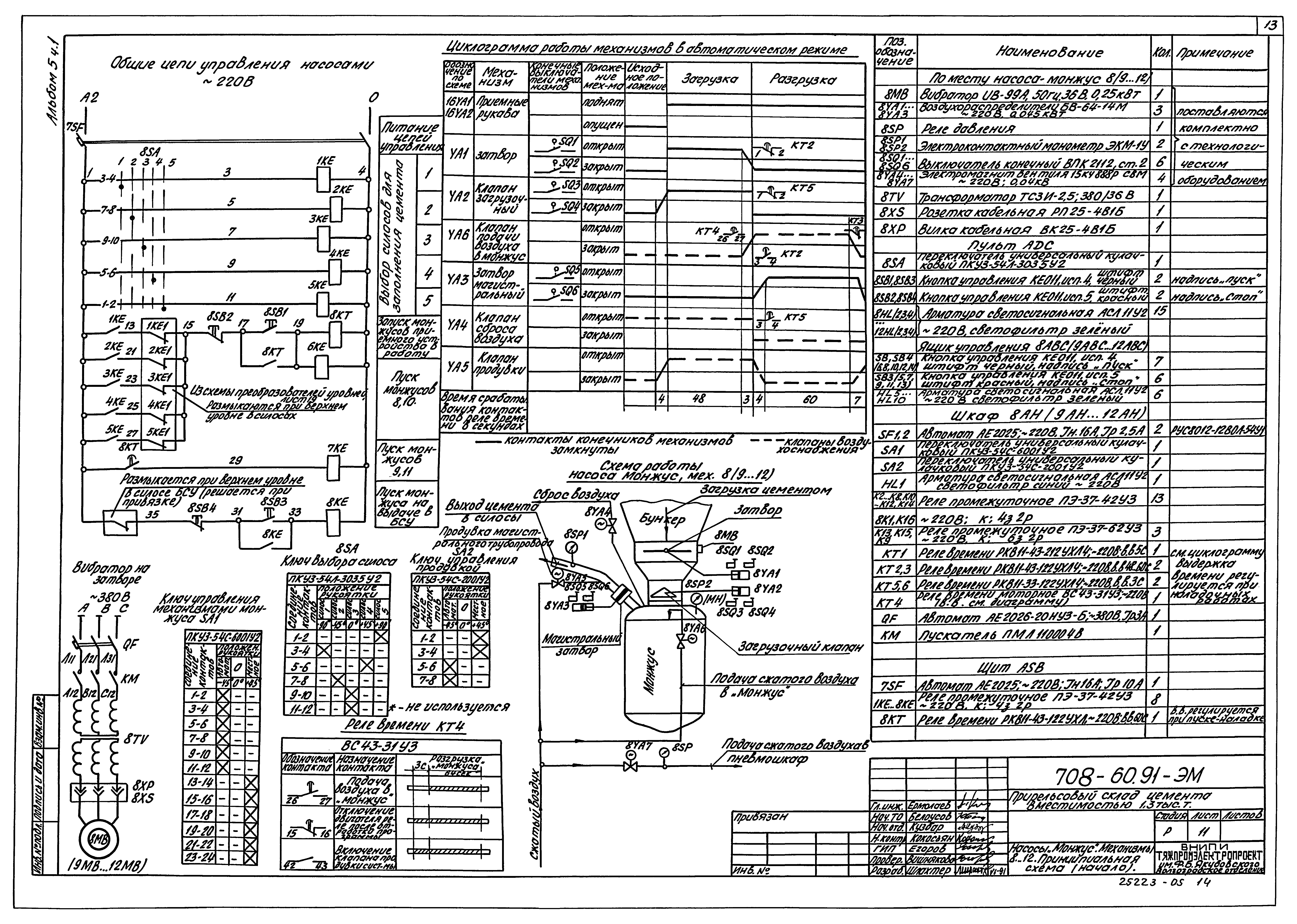 Типовой проект 708-60.91