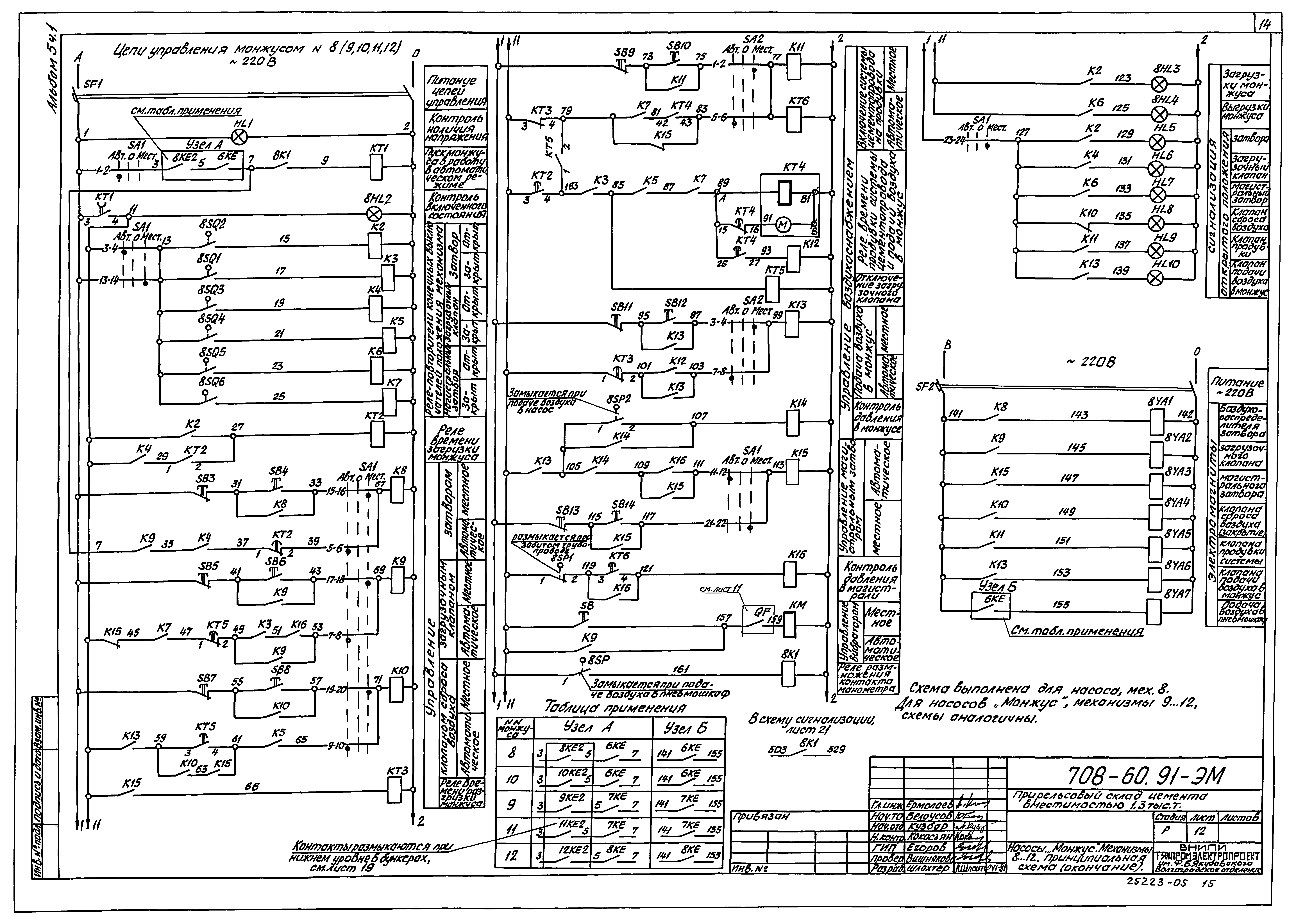 Типовой проект 708-60.91