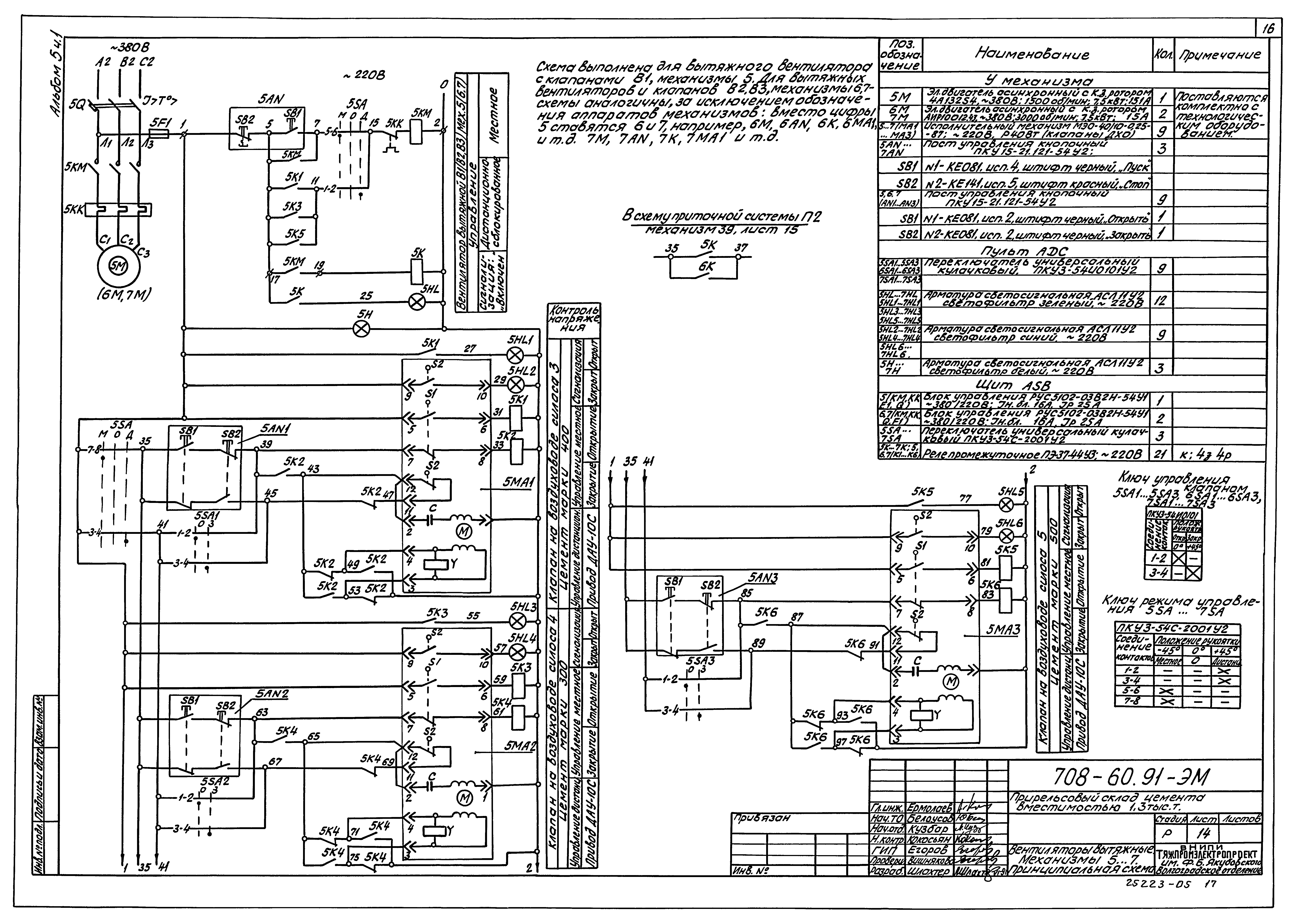 Типовой проект 708-60.91