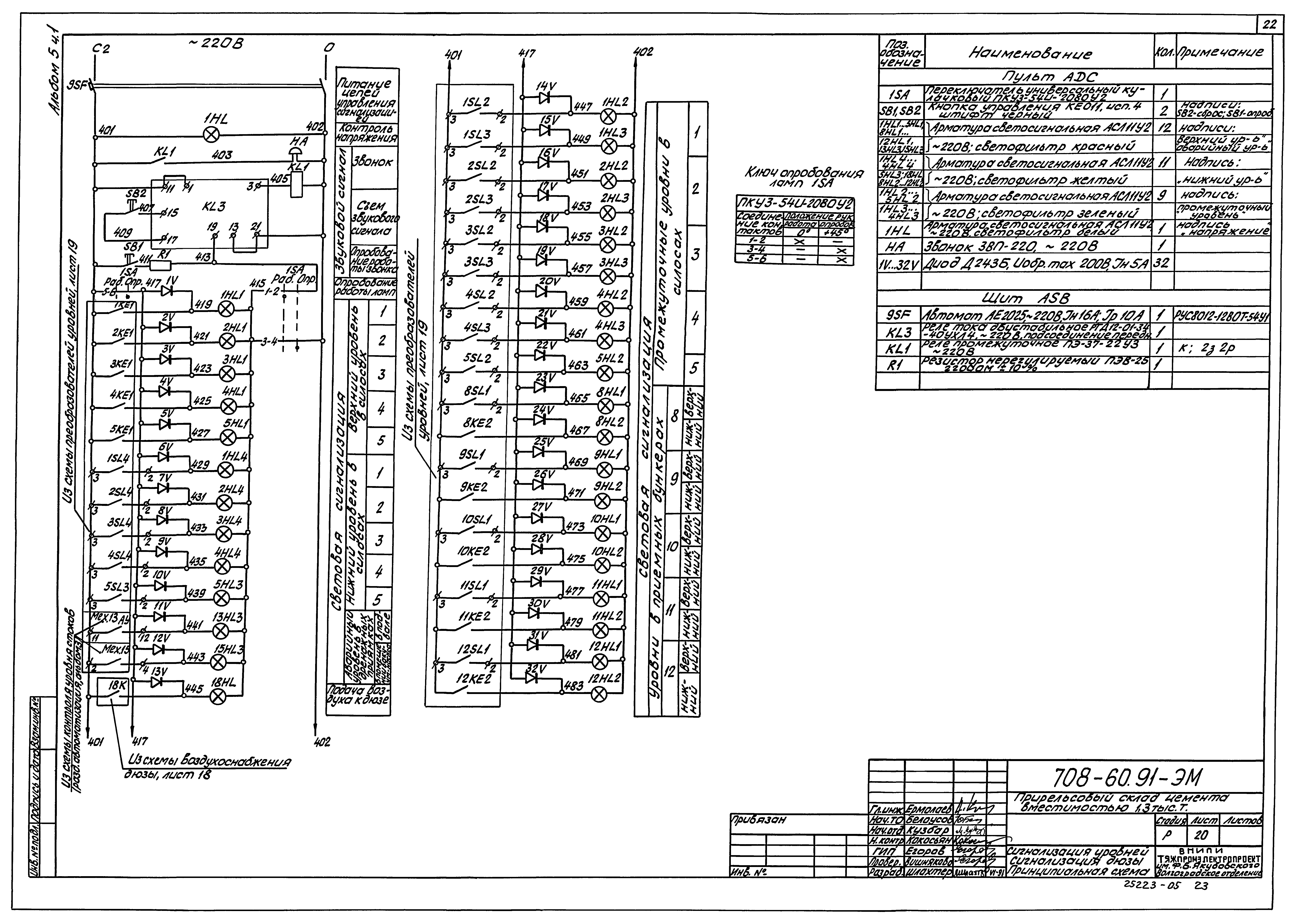 Типовой проект 708-60.91