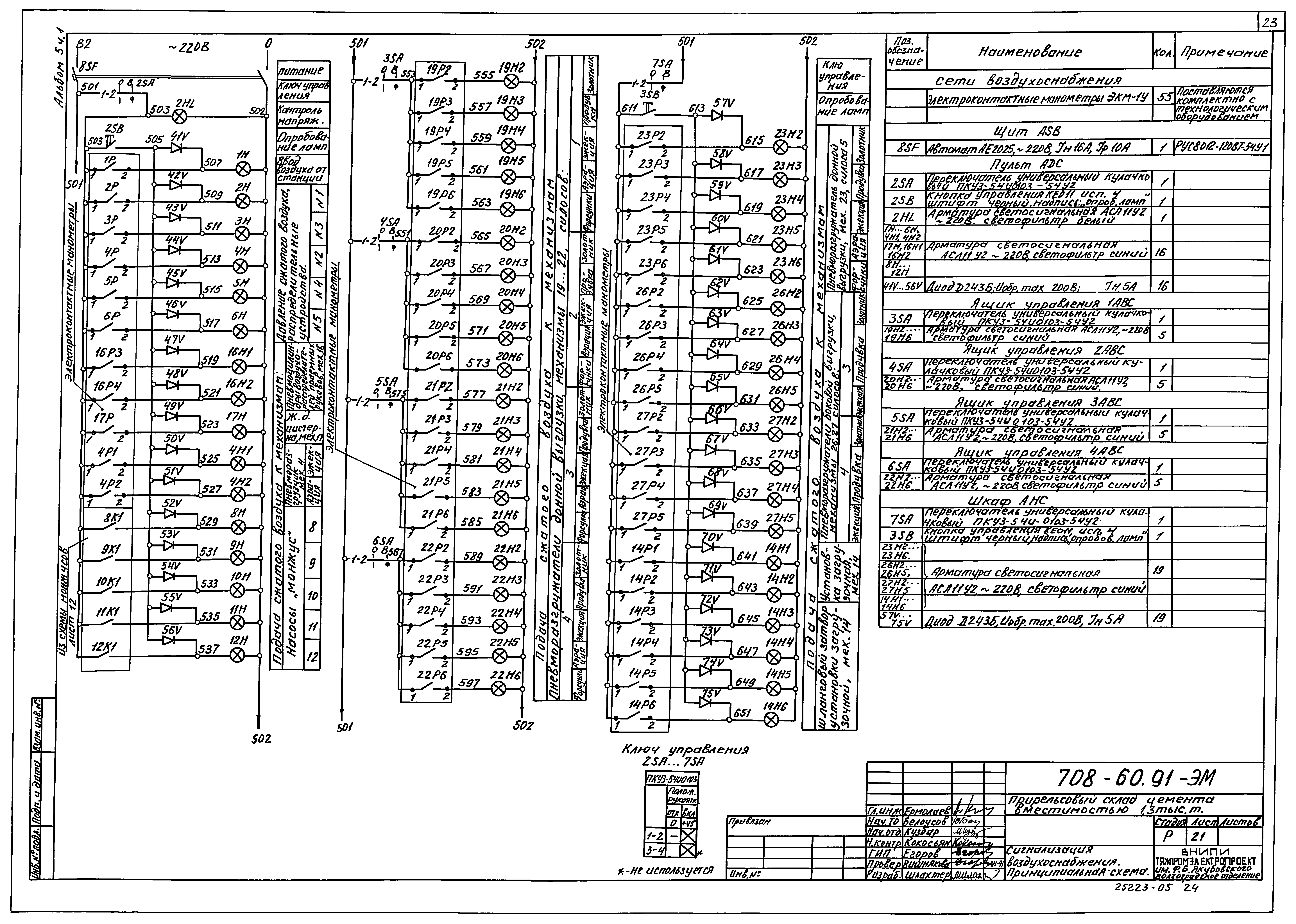 Типовой проект 708-60.91
