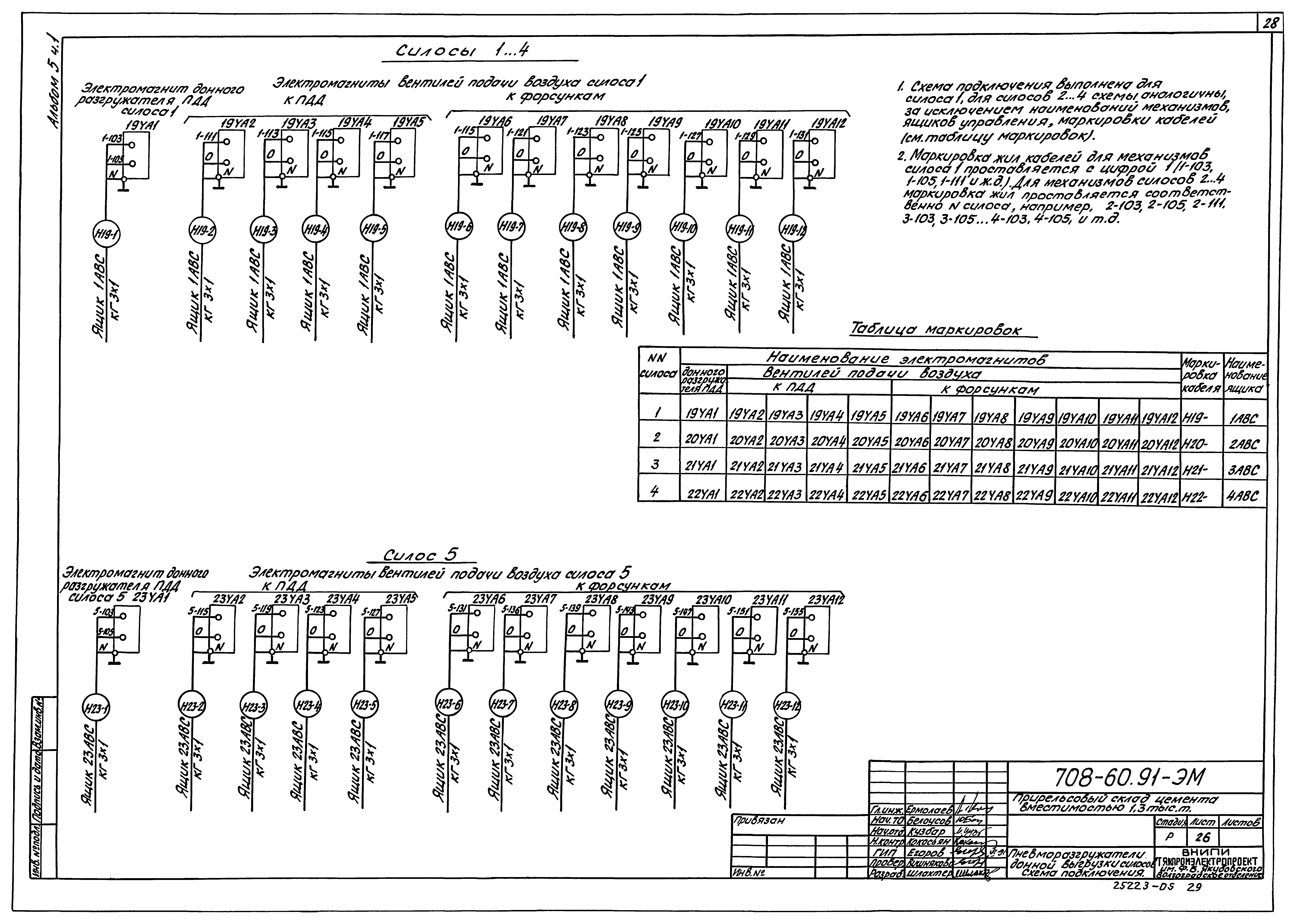 Типовой проект 708-60.91