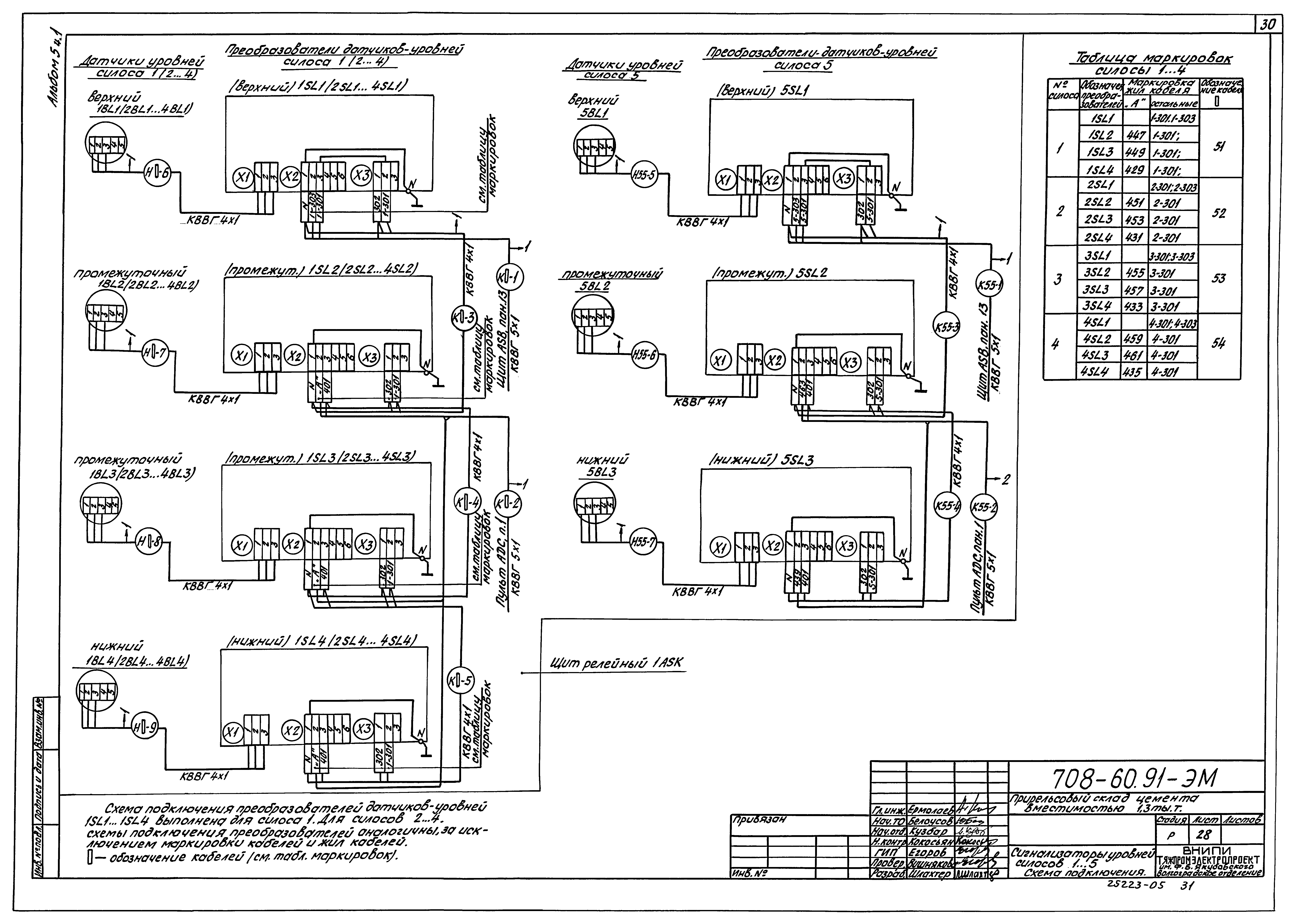 Типовой проект 708-60.91