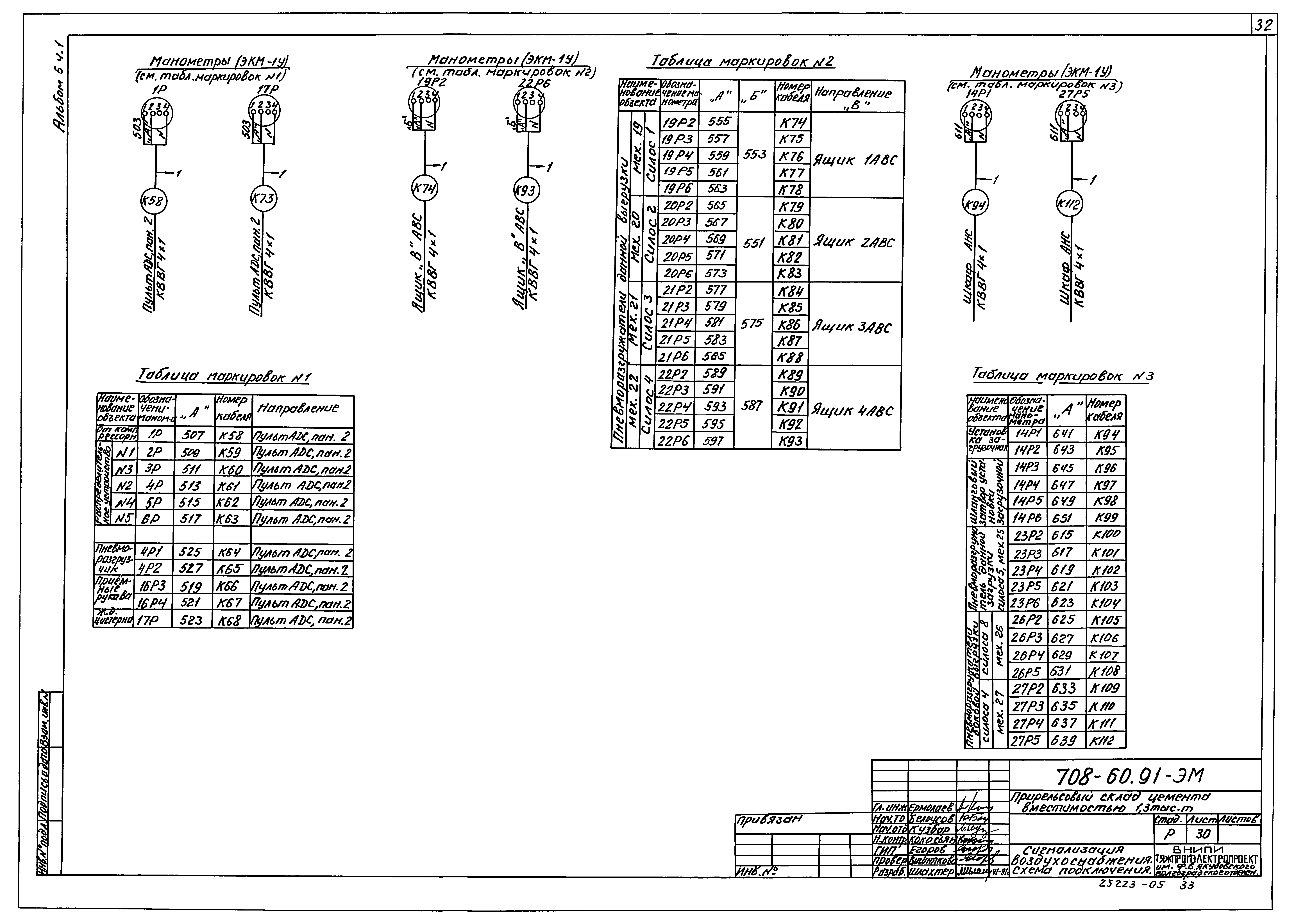 Типовой проект 708-60.91