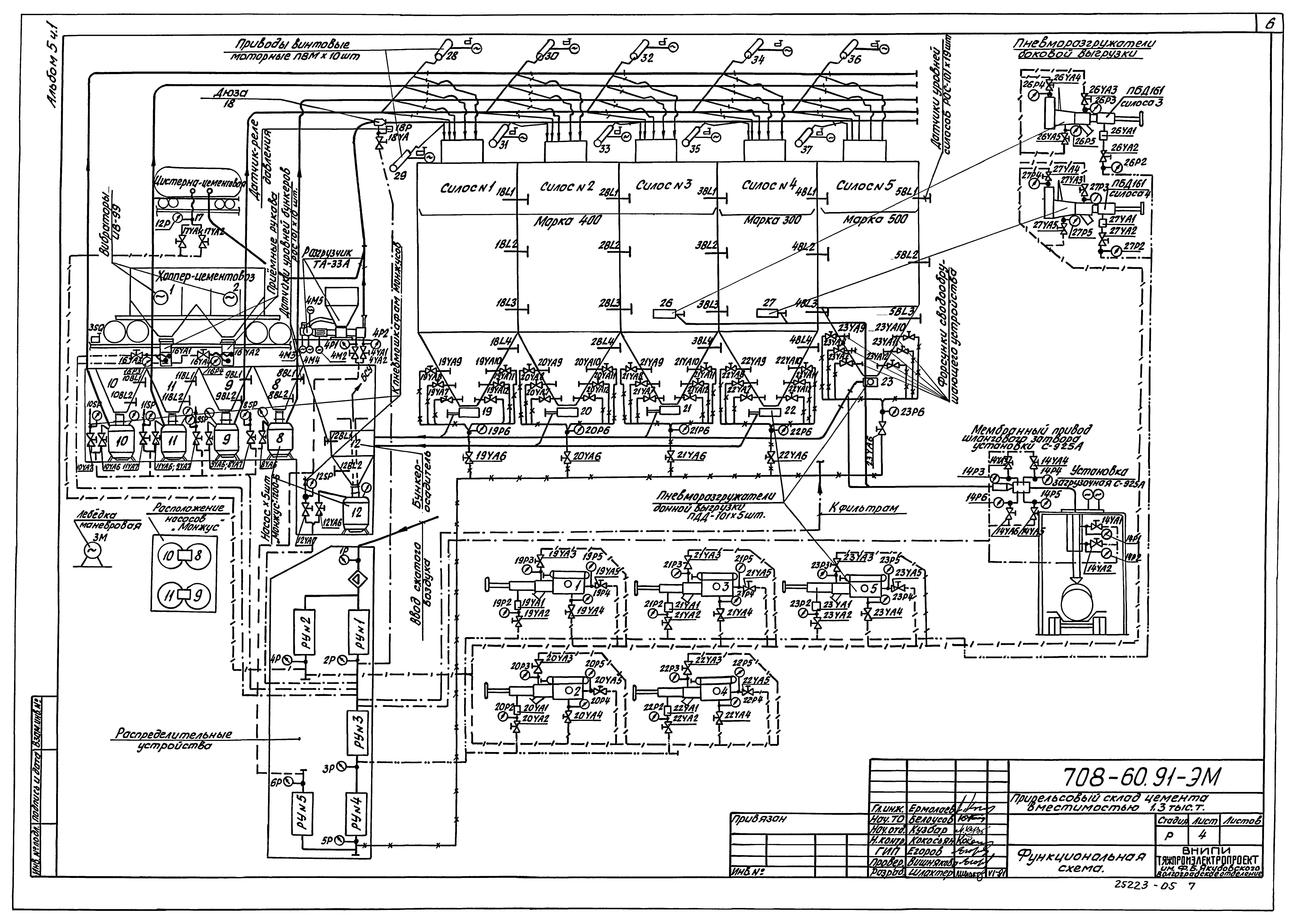 Типовой проект 708-60.91