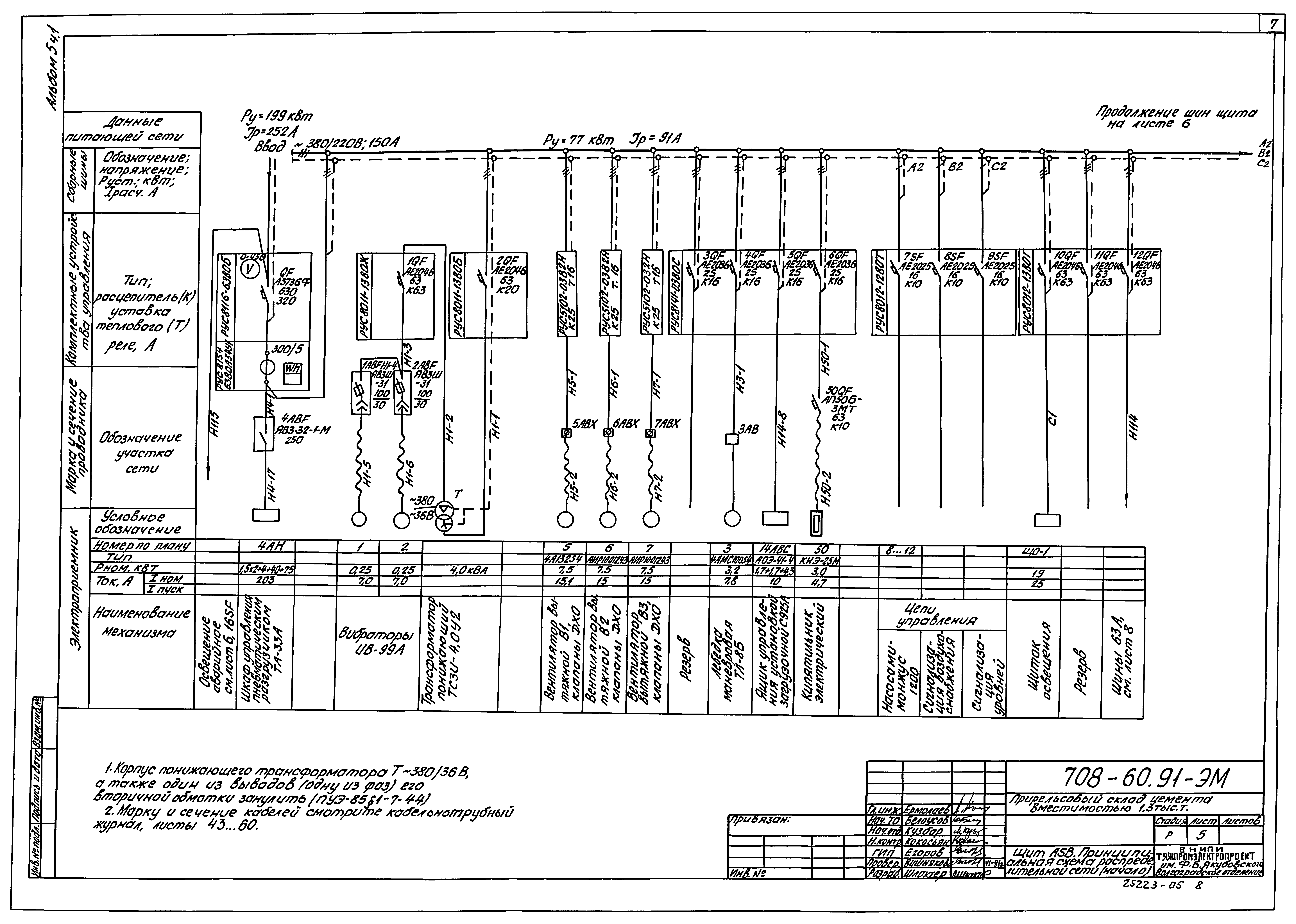 Типовой проект 708-60.91