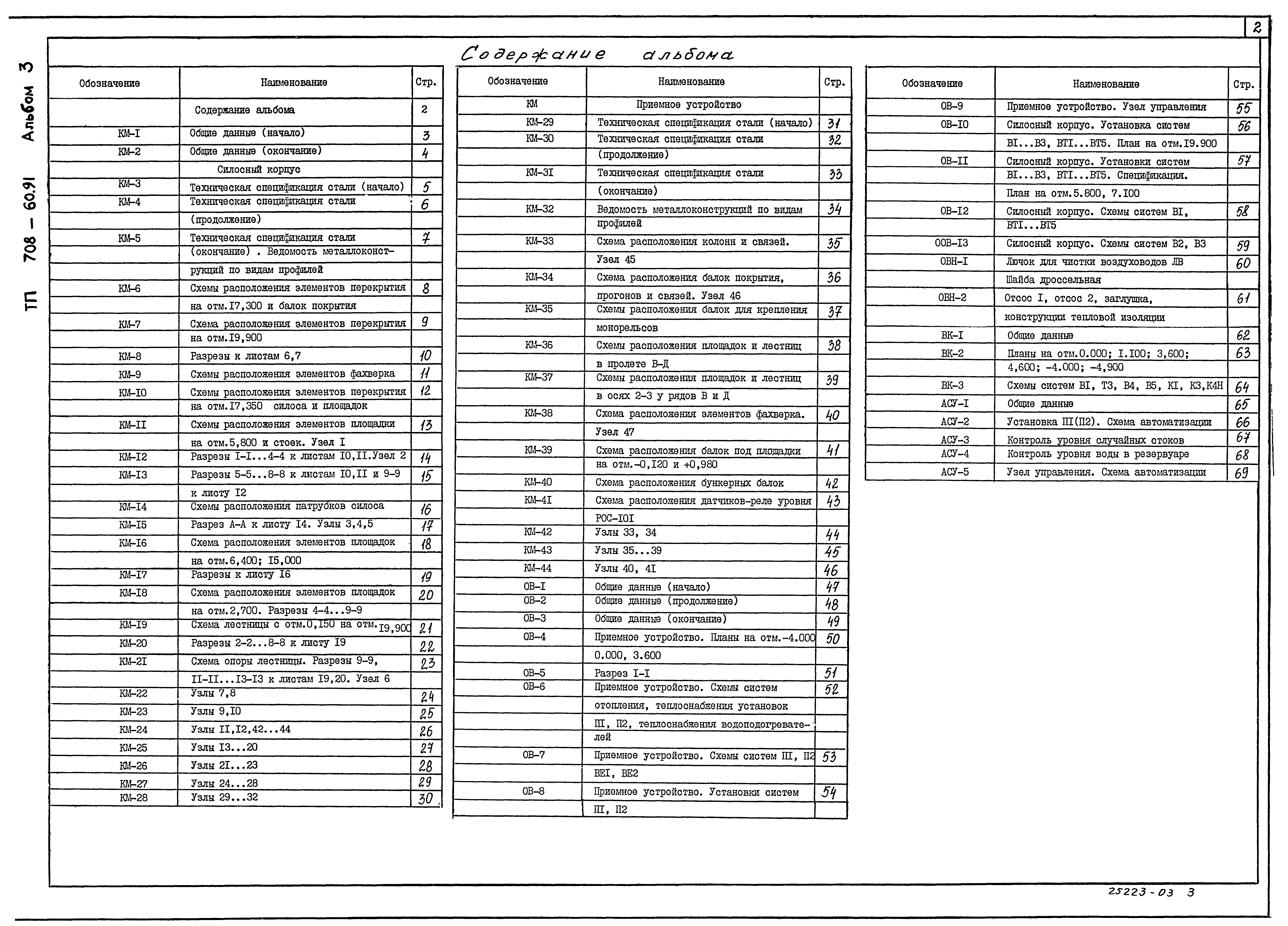 Типовой проект 708-60.91