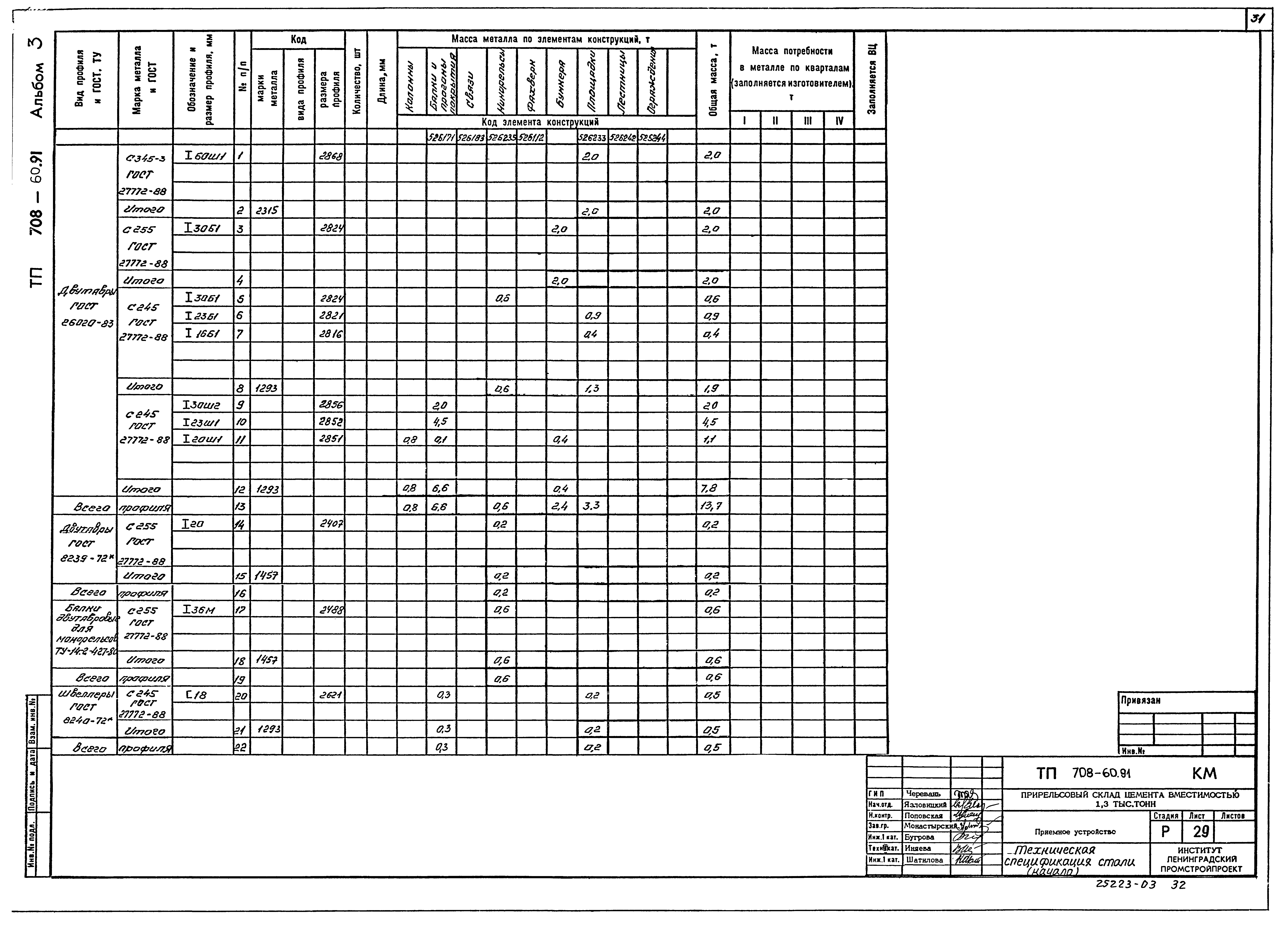 Типовой проект 708-60.91