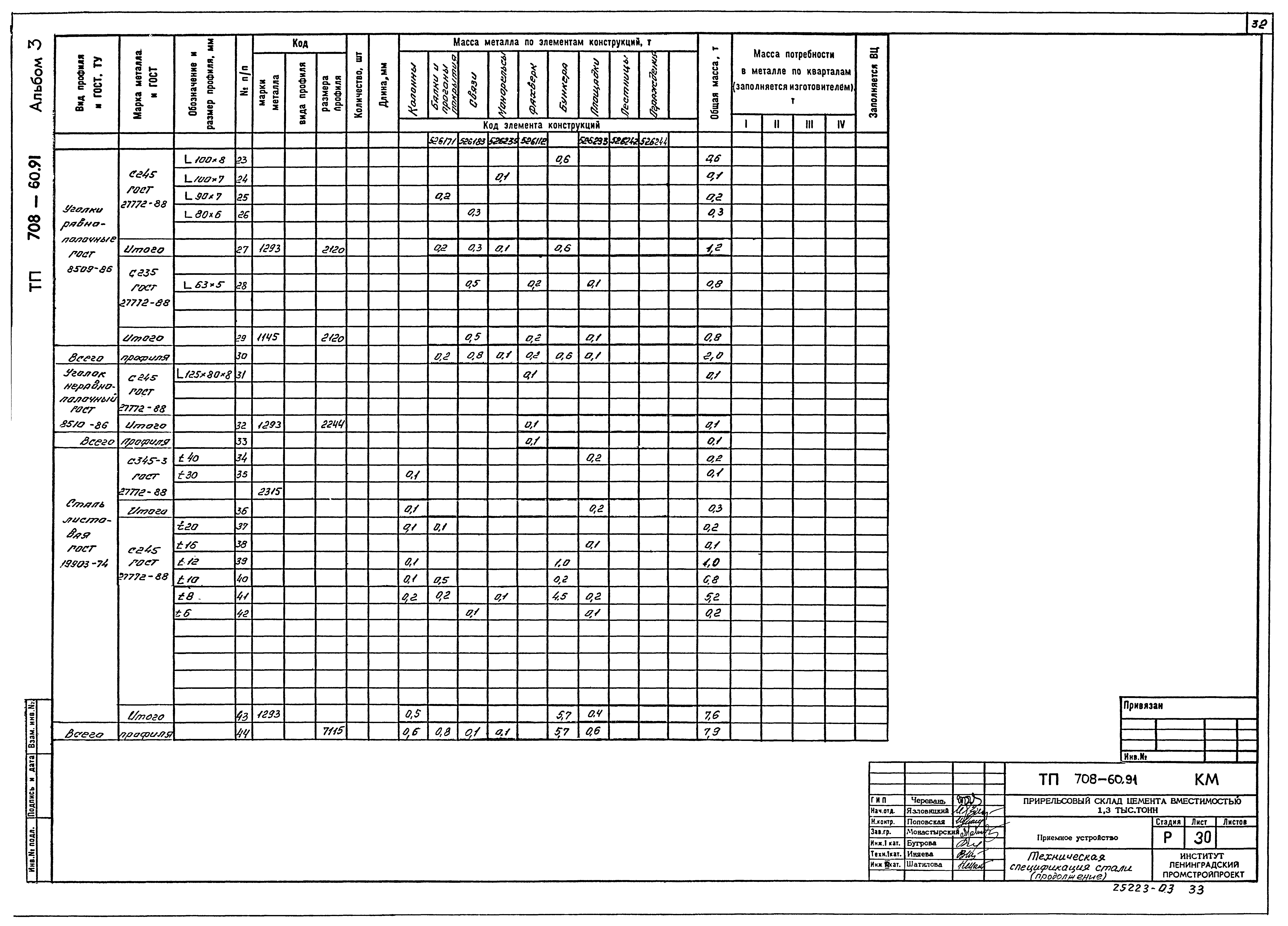 Типовой проект 708-60.91