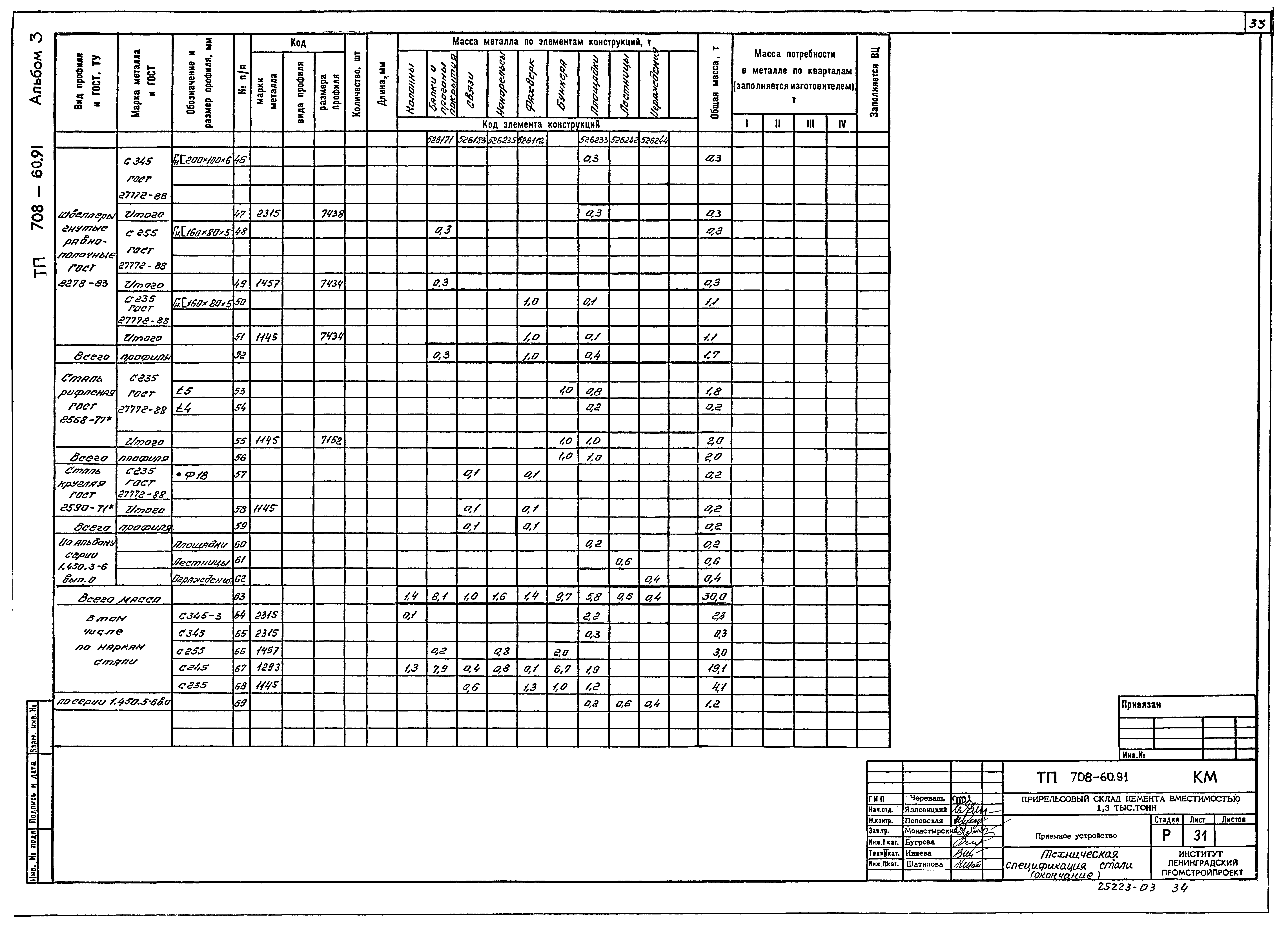 Типовой проект 708-60.91