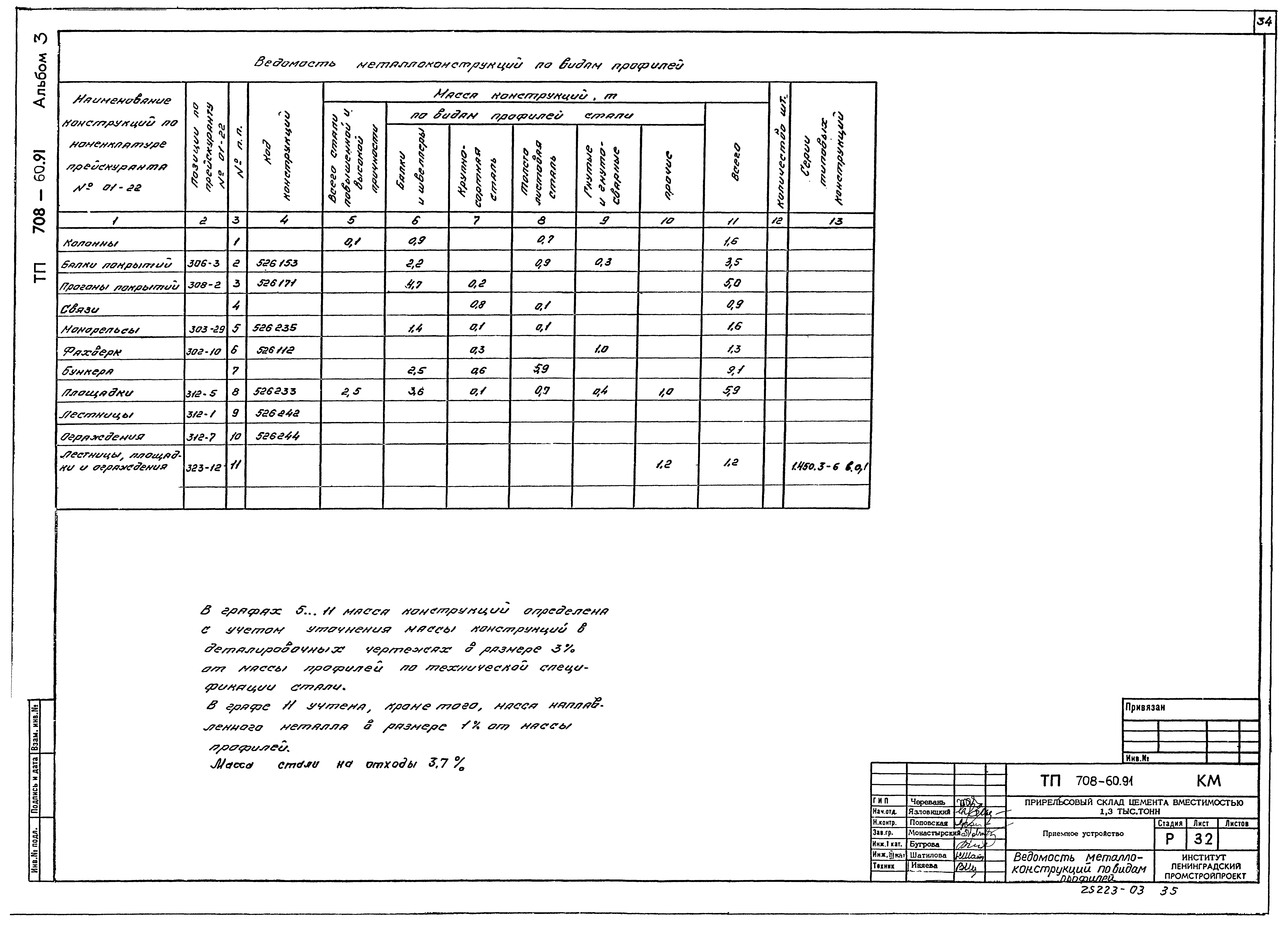 Типовой проект 708-60.91