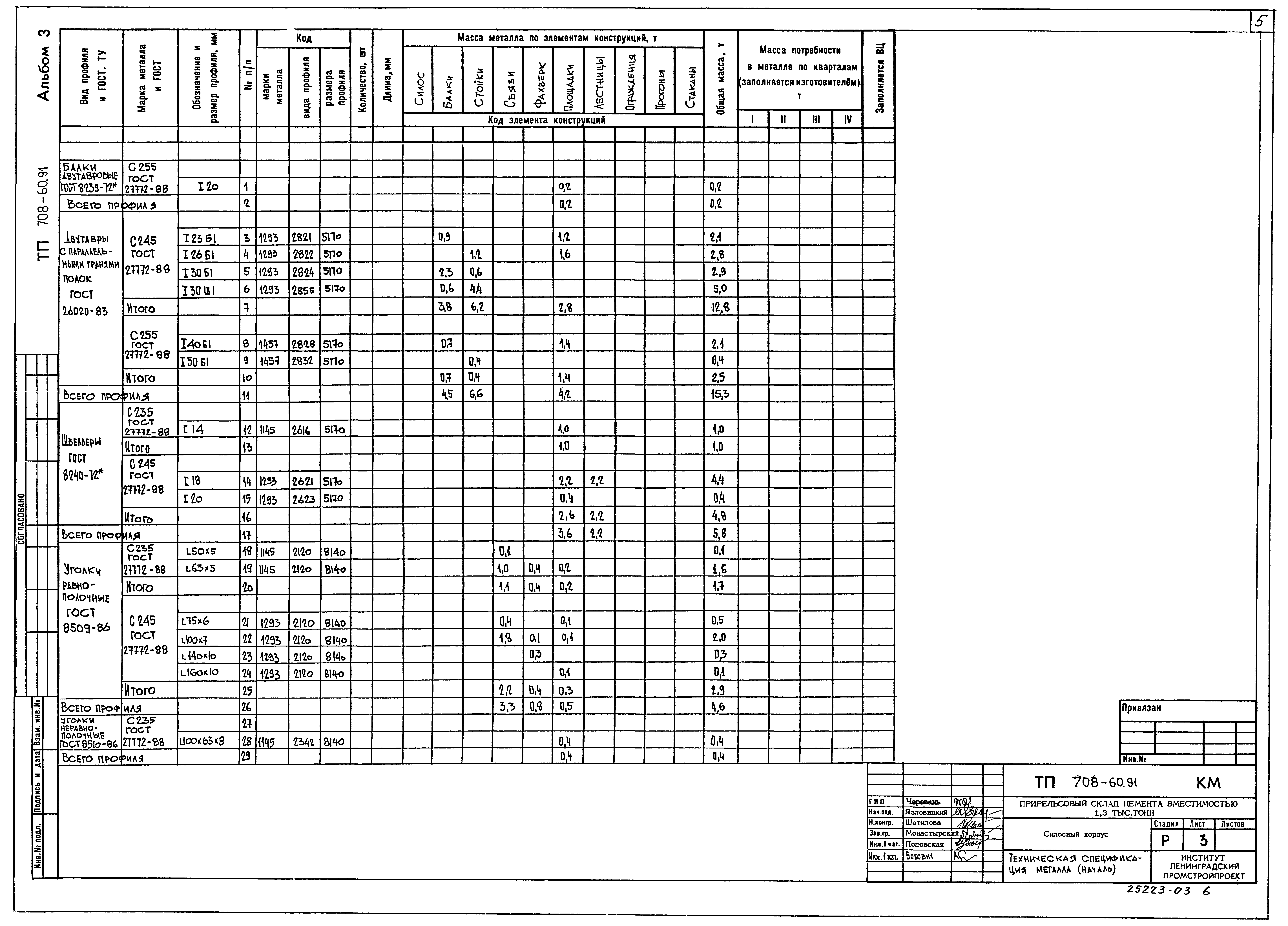 Типовой проект 708-60.91