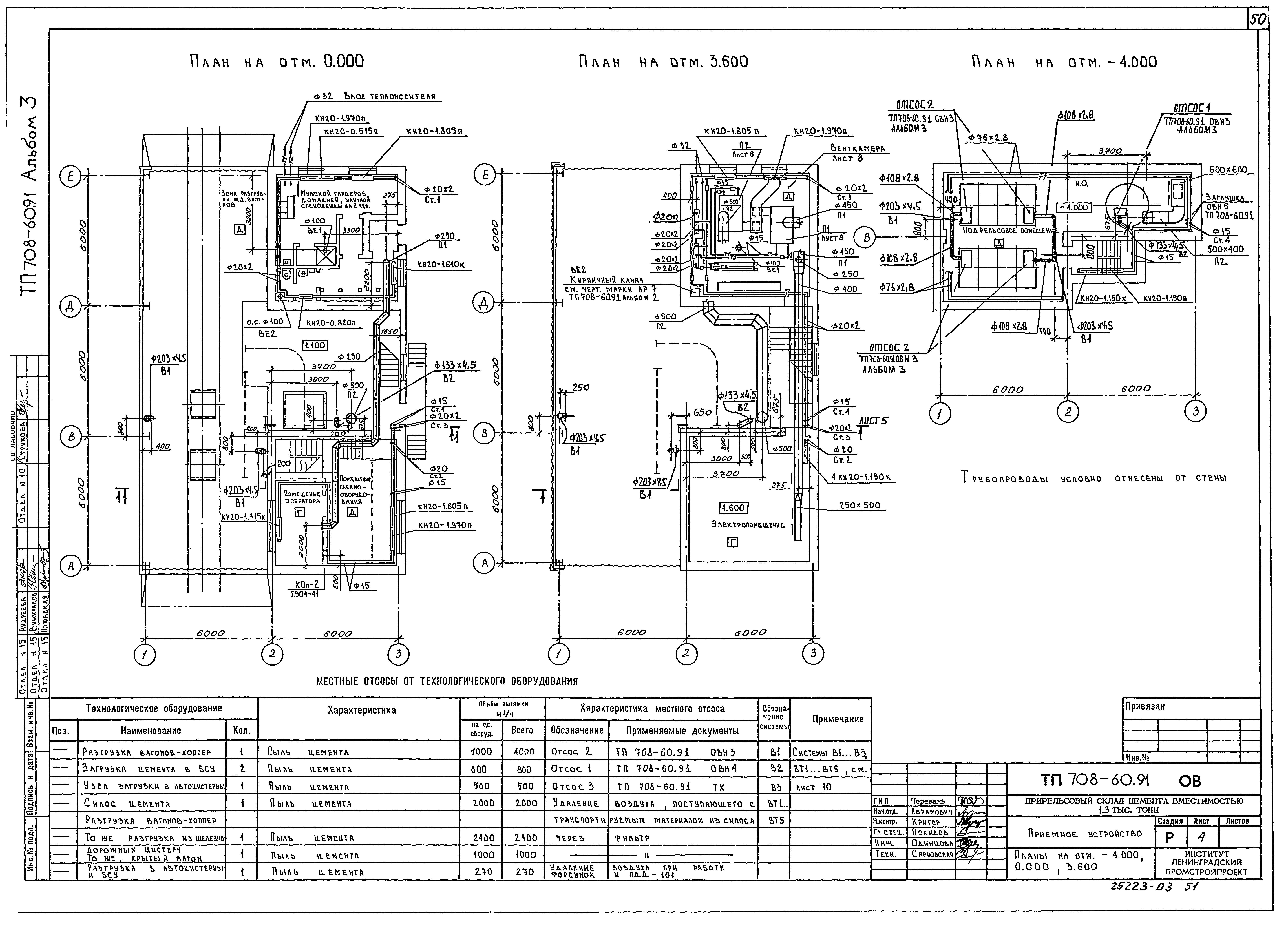 Типовой проект 708-60.91